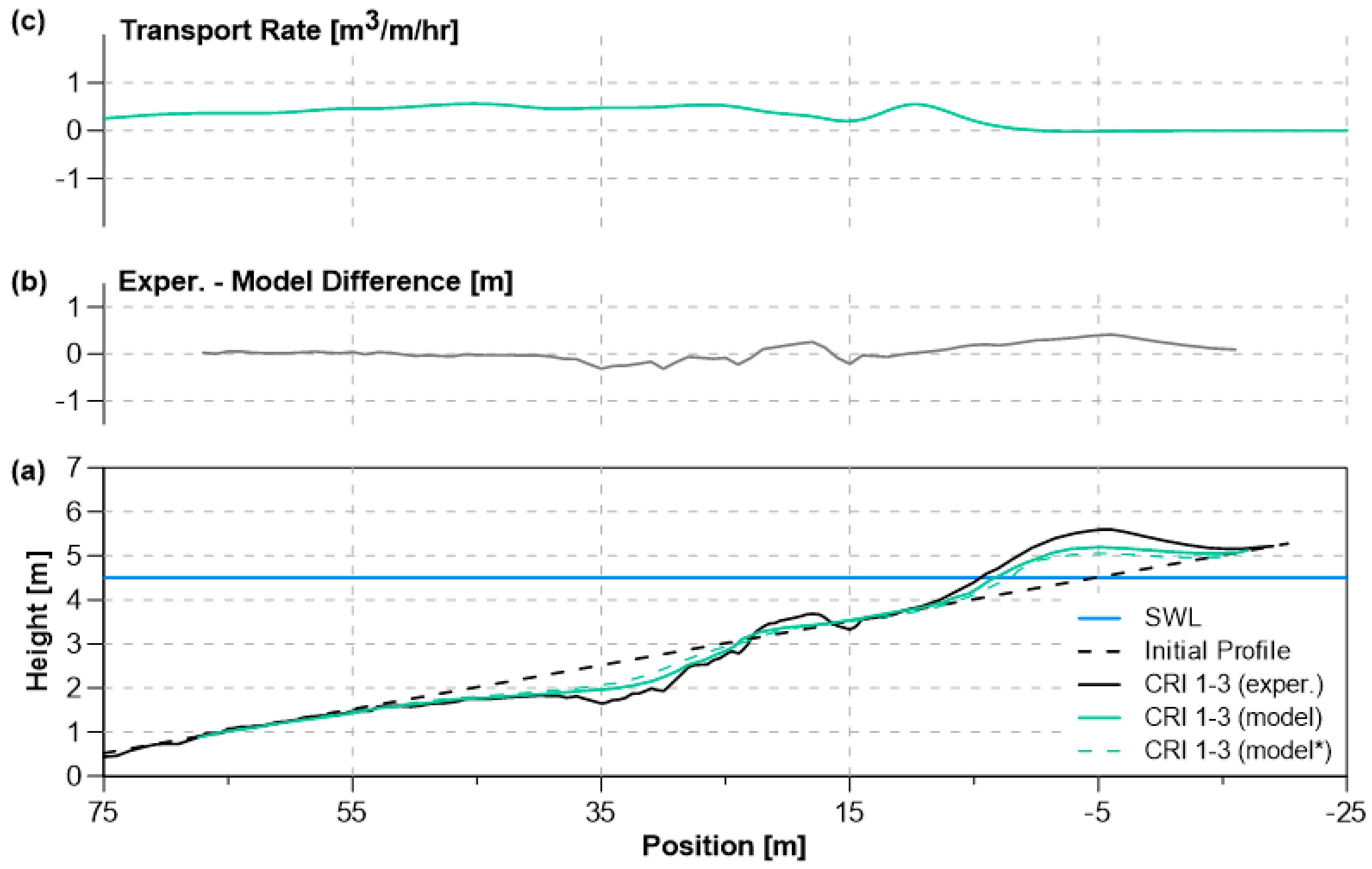 Jmse 12 00140 g004 Jmse 12 00140 g004