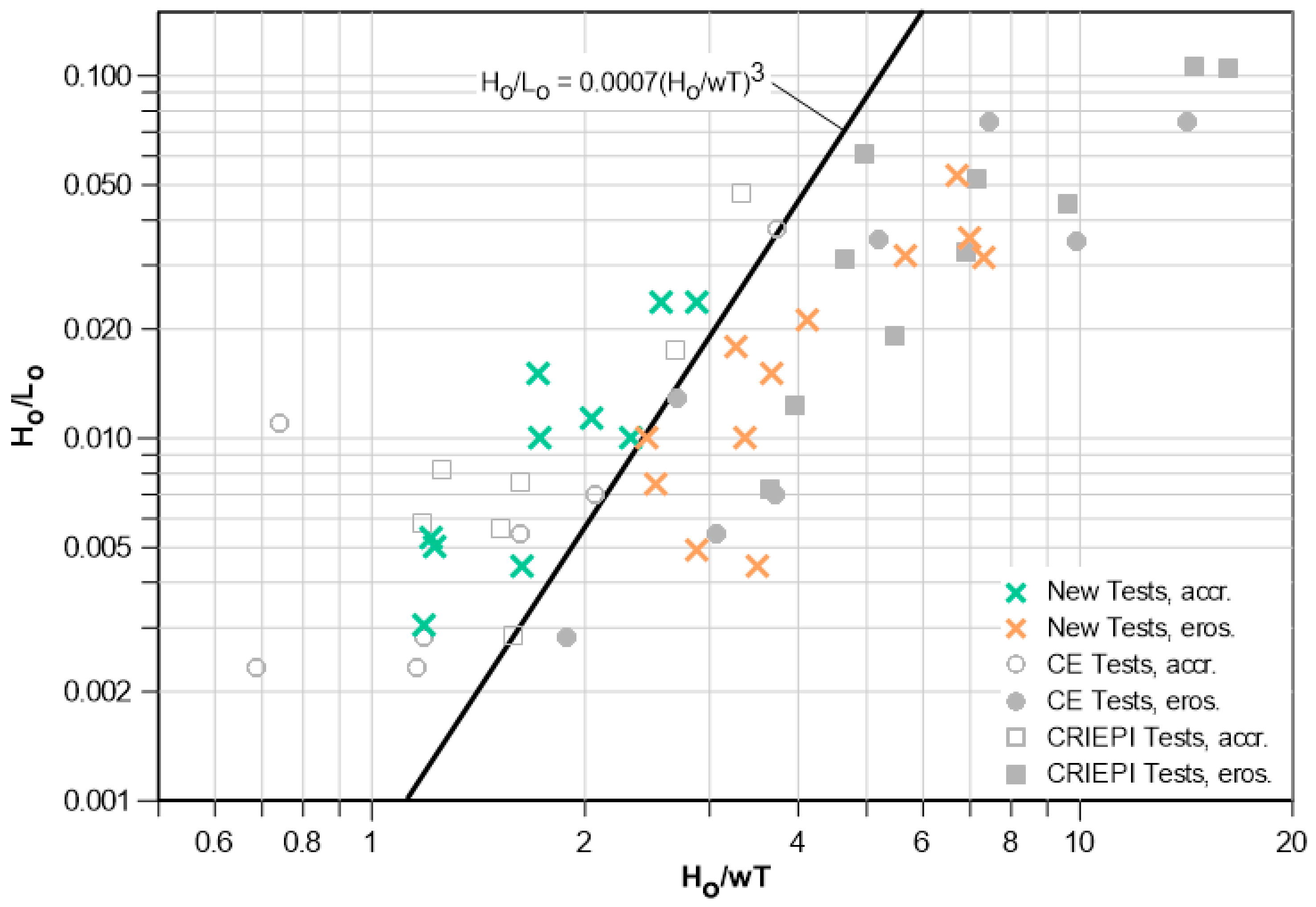 Jmse 12 00140 g005 Jmse 12 00140 g005