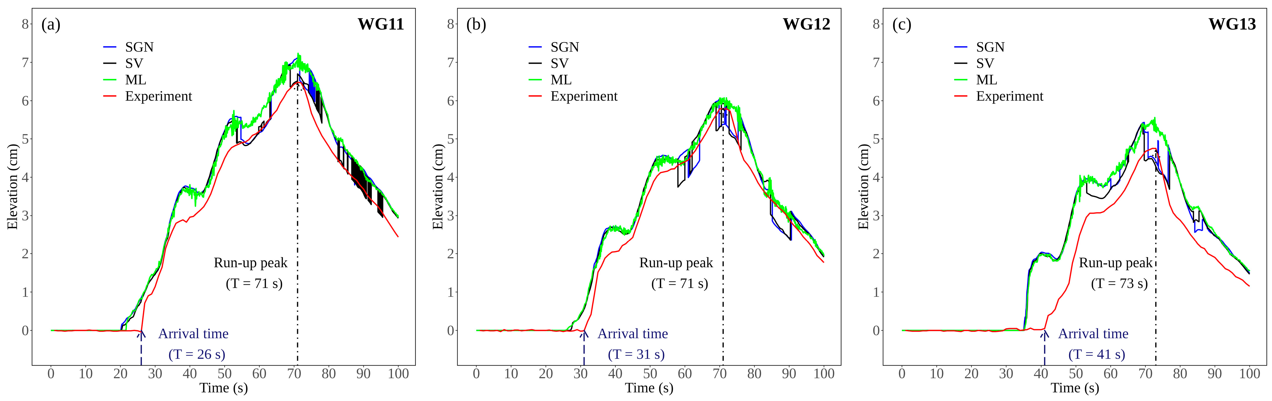 Jmse 12 00177 g006