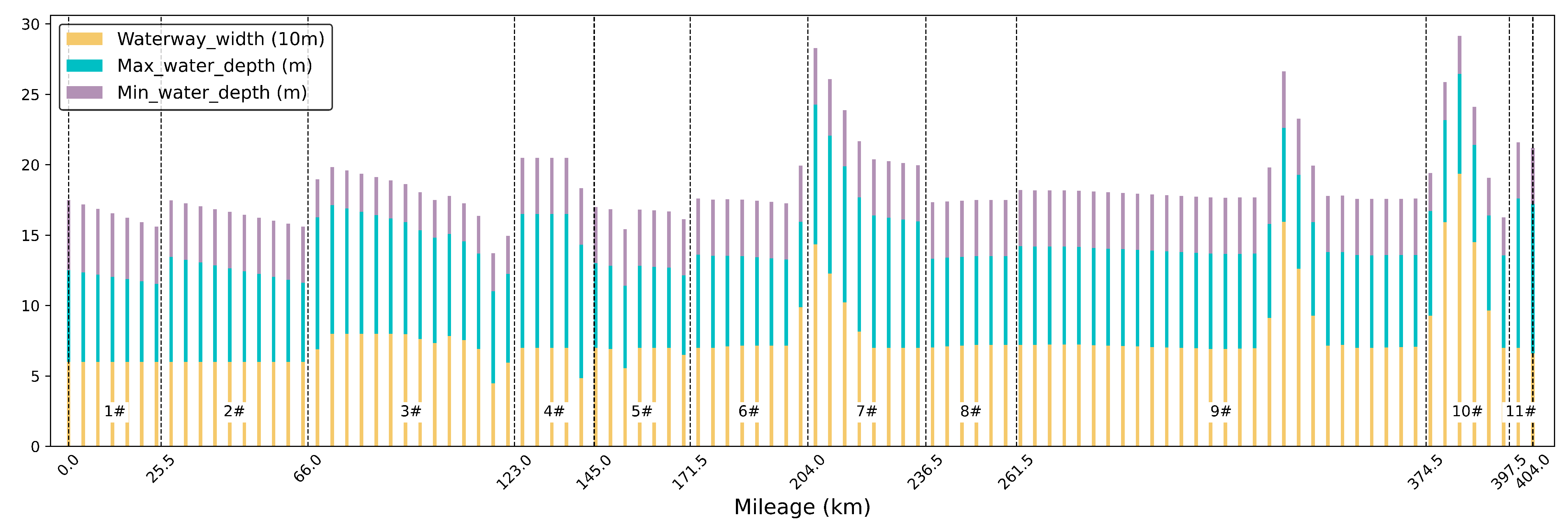 Jmse 12 00375 g003