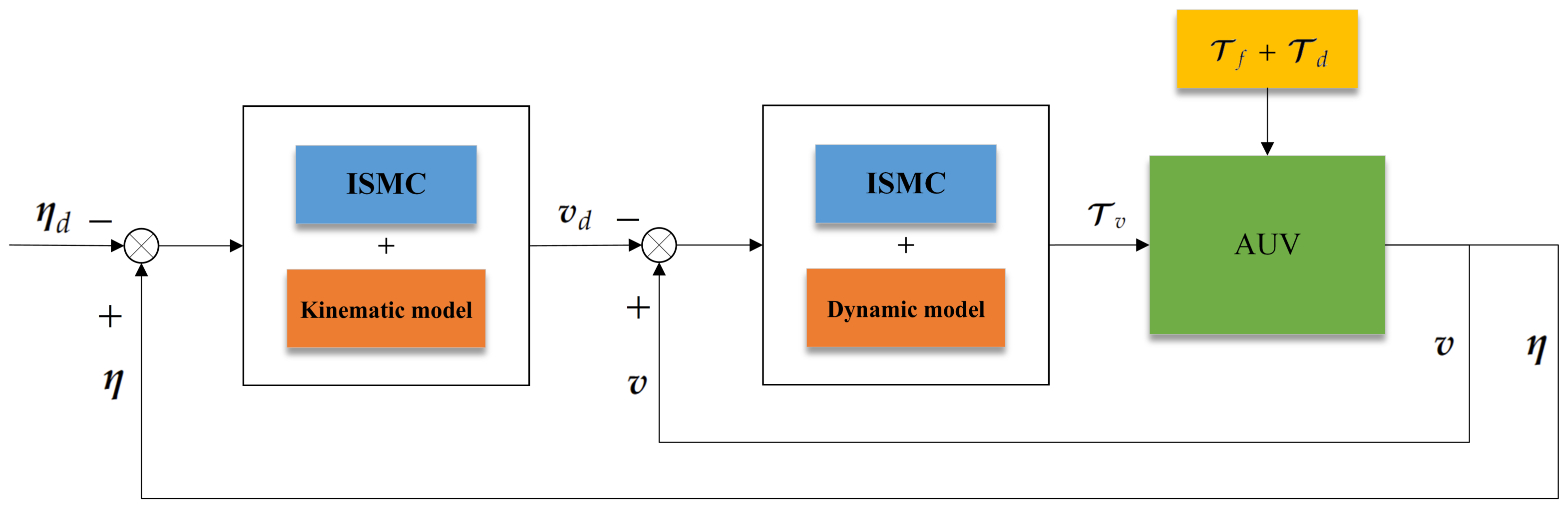 Jmse 12 00404 g005 Jmse 12 00404 g005