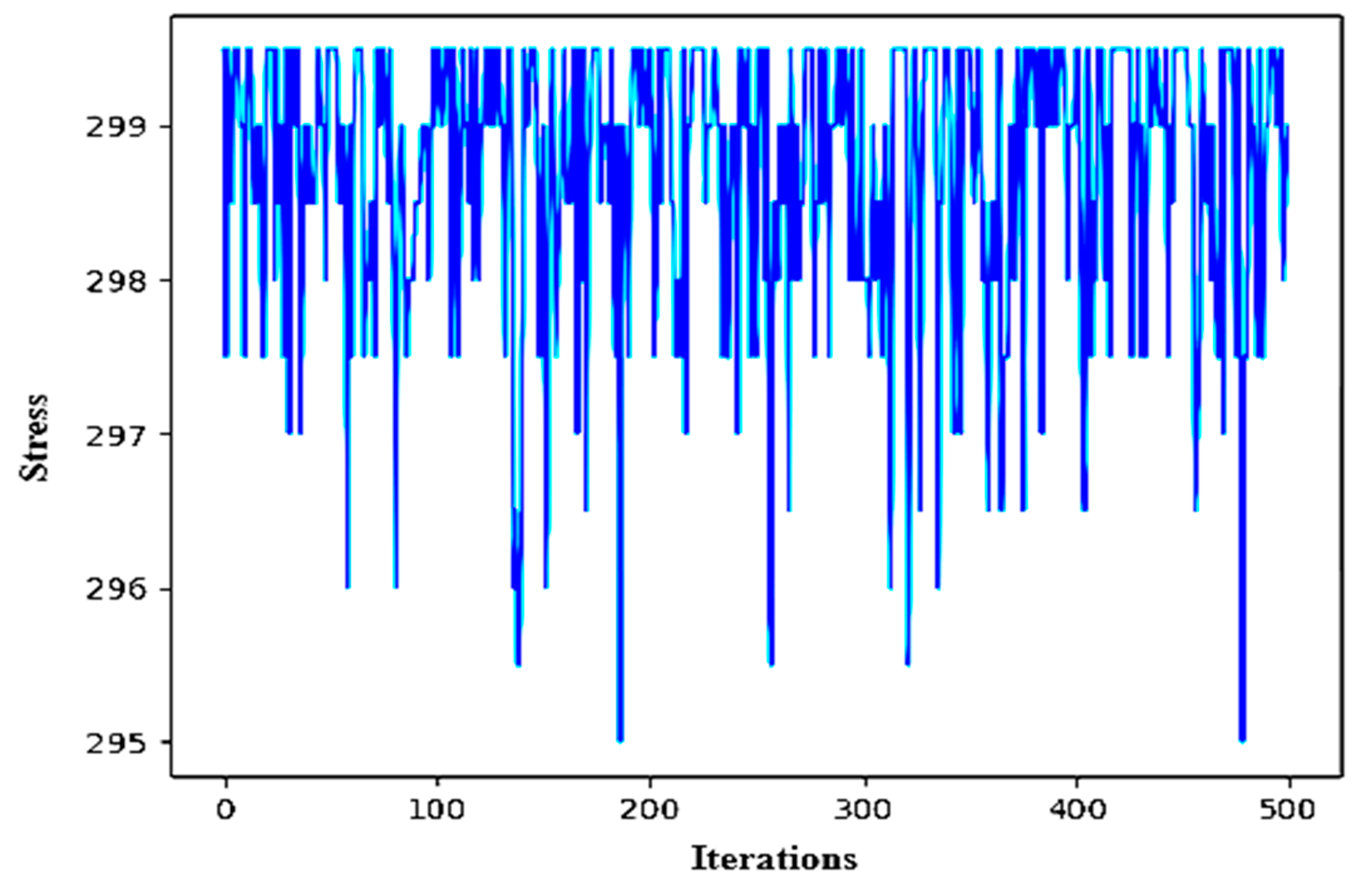 Jmse 12 00411 g017 Jmse 12 00411 g017