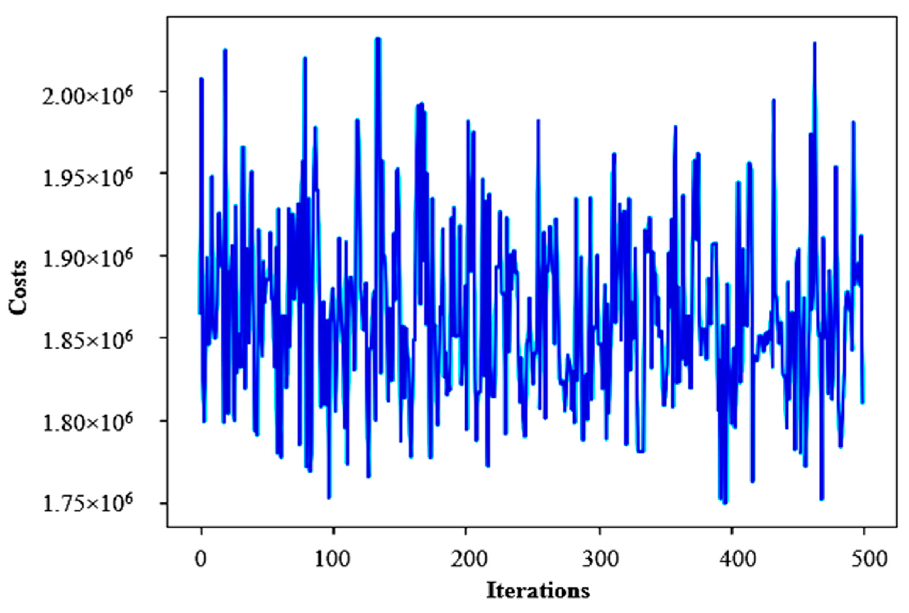 Jmse 12 00411 g018 Jmse 12 00411 g018
