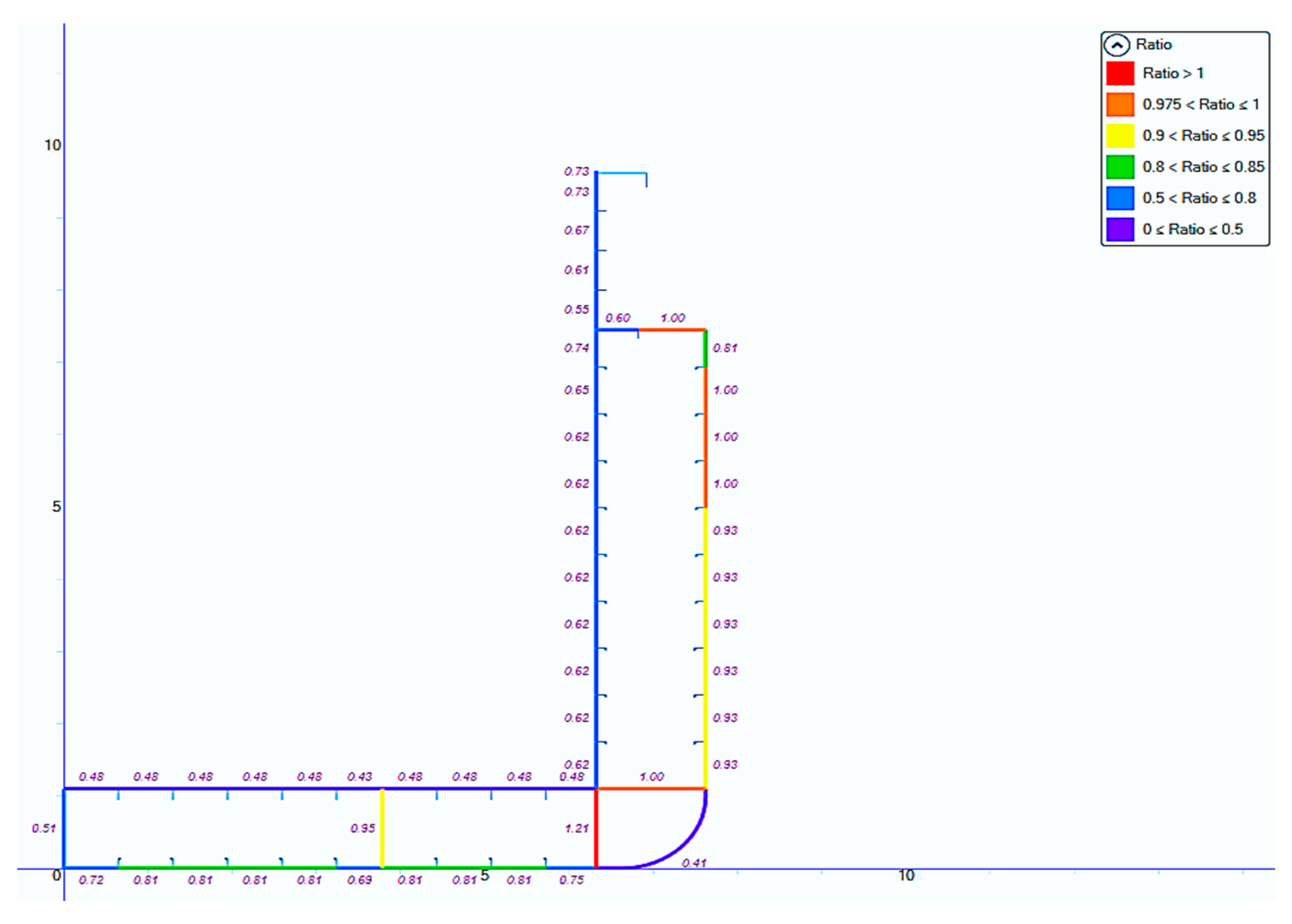 Jmse 12 00411 g038 Jmse 12 00411 g038