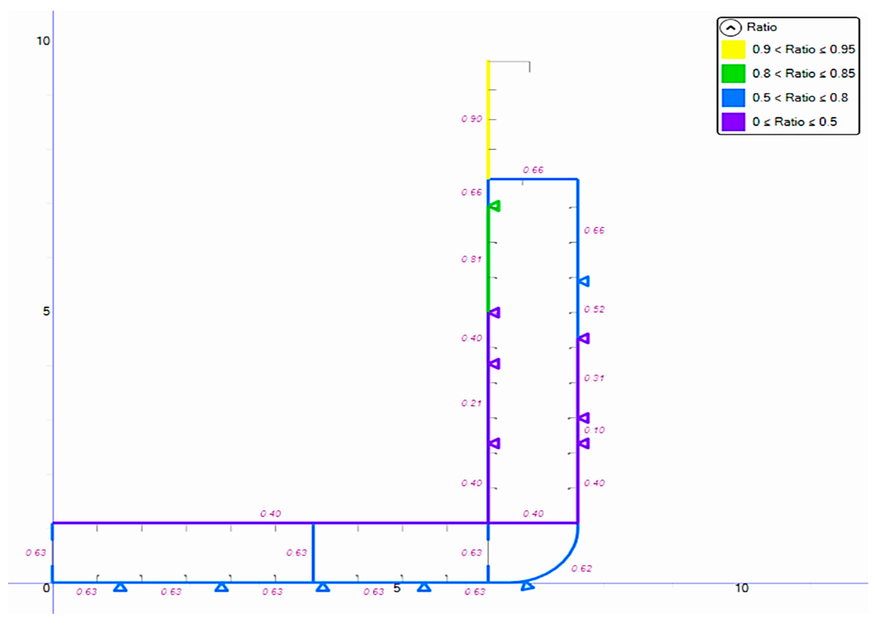 Jmse 12 00411 g039 Jmse 12 00411 g039