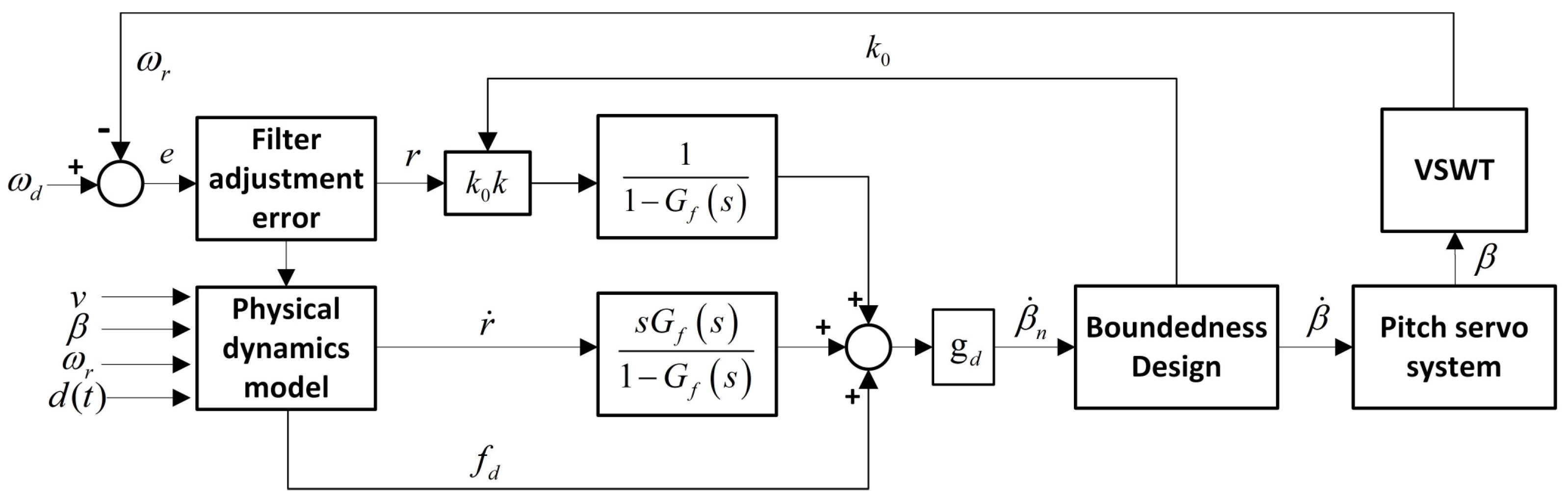 Jmse 12 00473 g004 Jmse 12 00473 g004