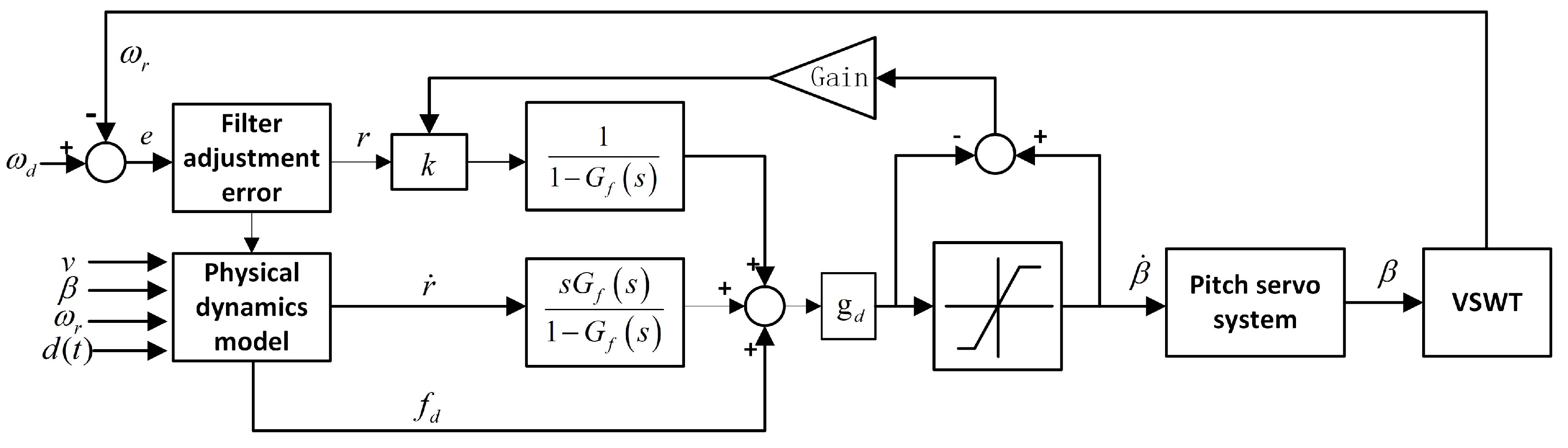 Jmse 12 00473 g005 Jmse 12 00473 g005