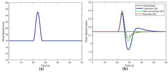 Jmse 12 00473 g006a Jmse 12 00473 g006a