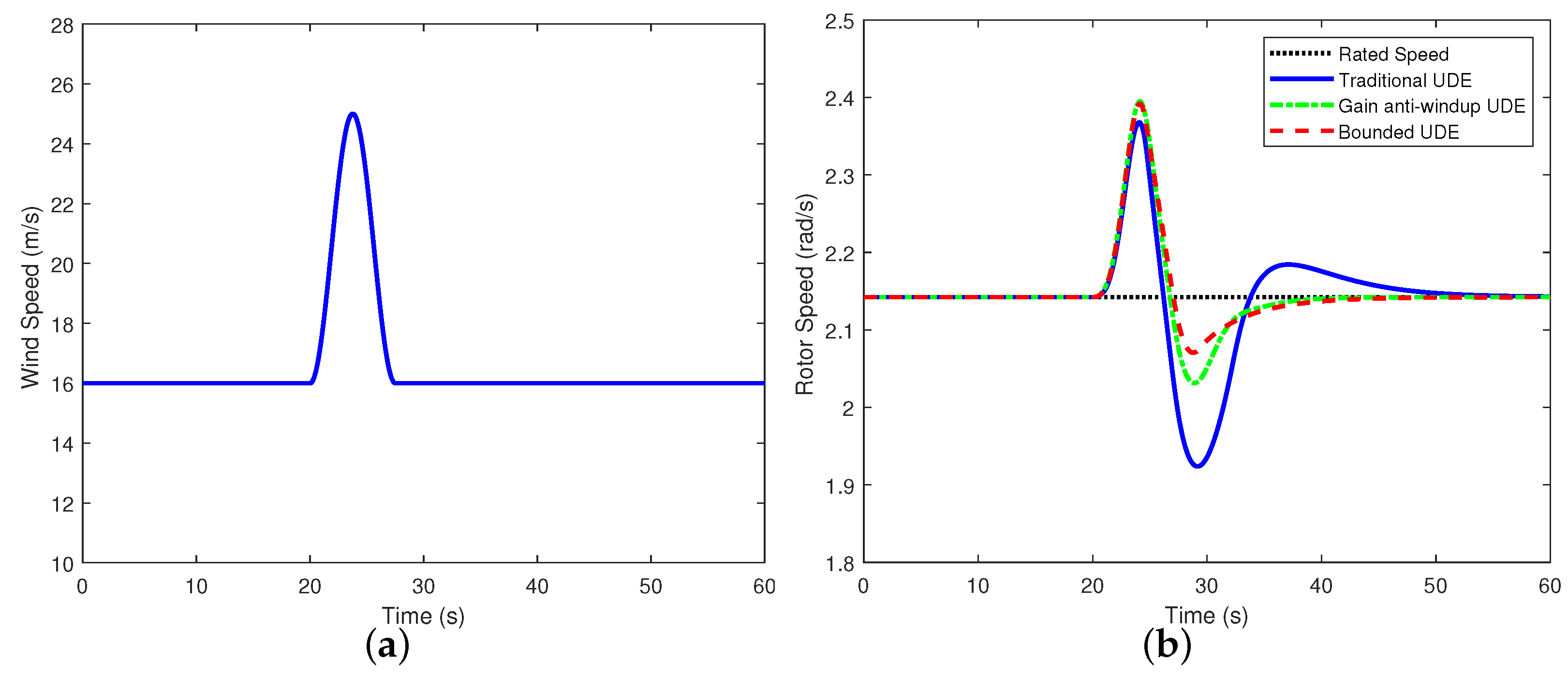 Jmse 12 00473 g006a Jmse 12 00473 g006a