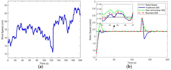 Jmse 12 00473 g008a Jmse 12 00473 g008a