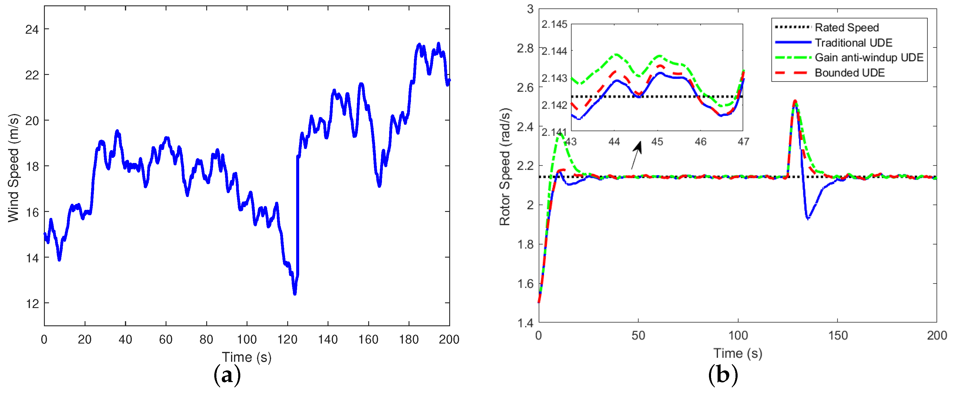 Jmse 12 00473 g008a Jmse 12 00473 g008a