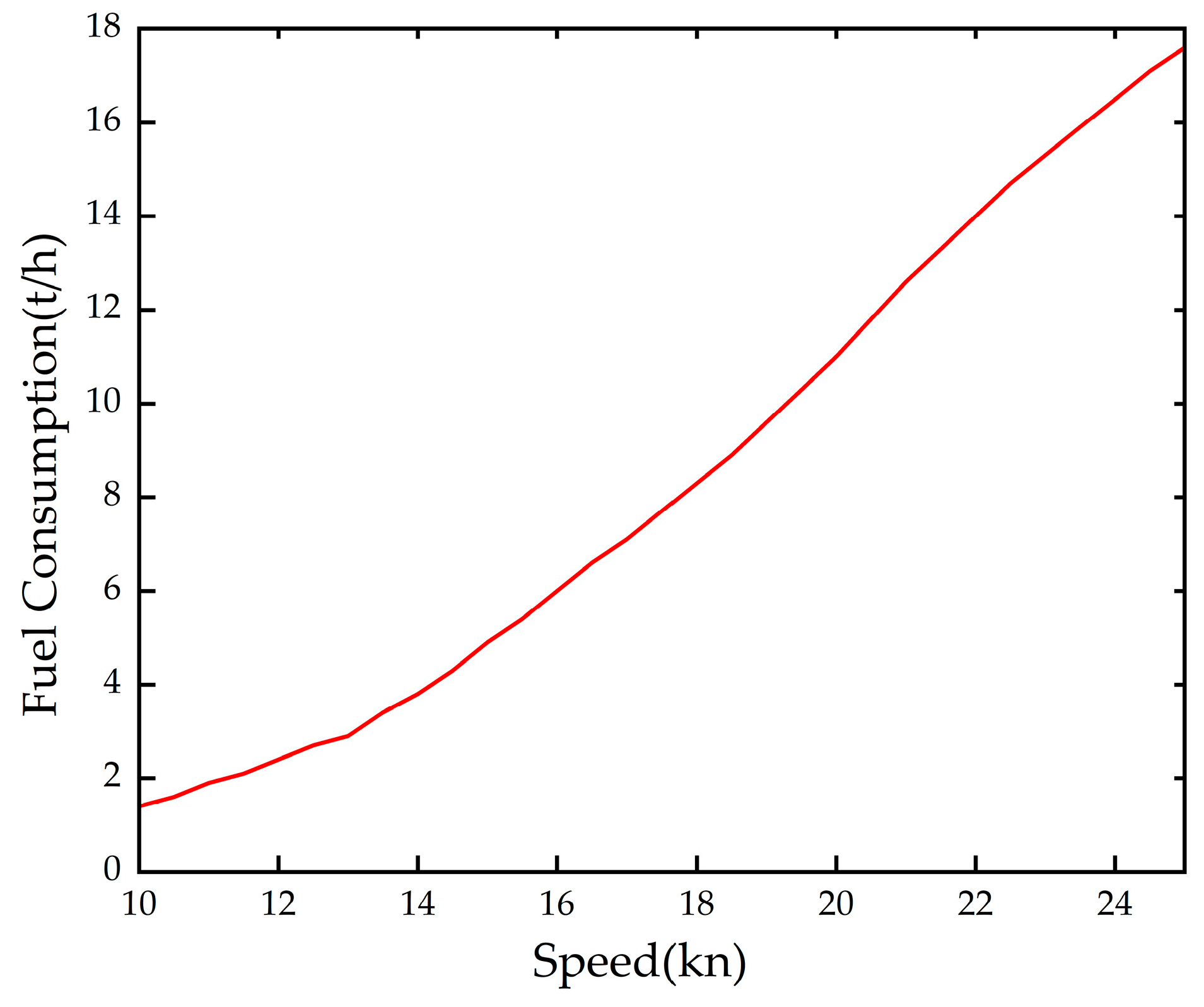 Jmse 12 00485 g005 Jmse 12 00485 g005