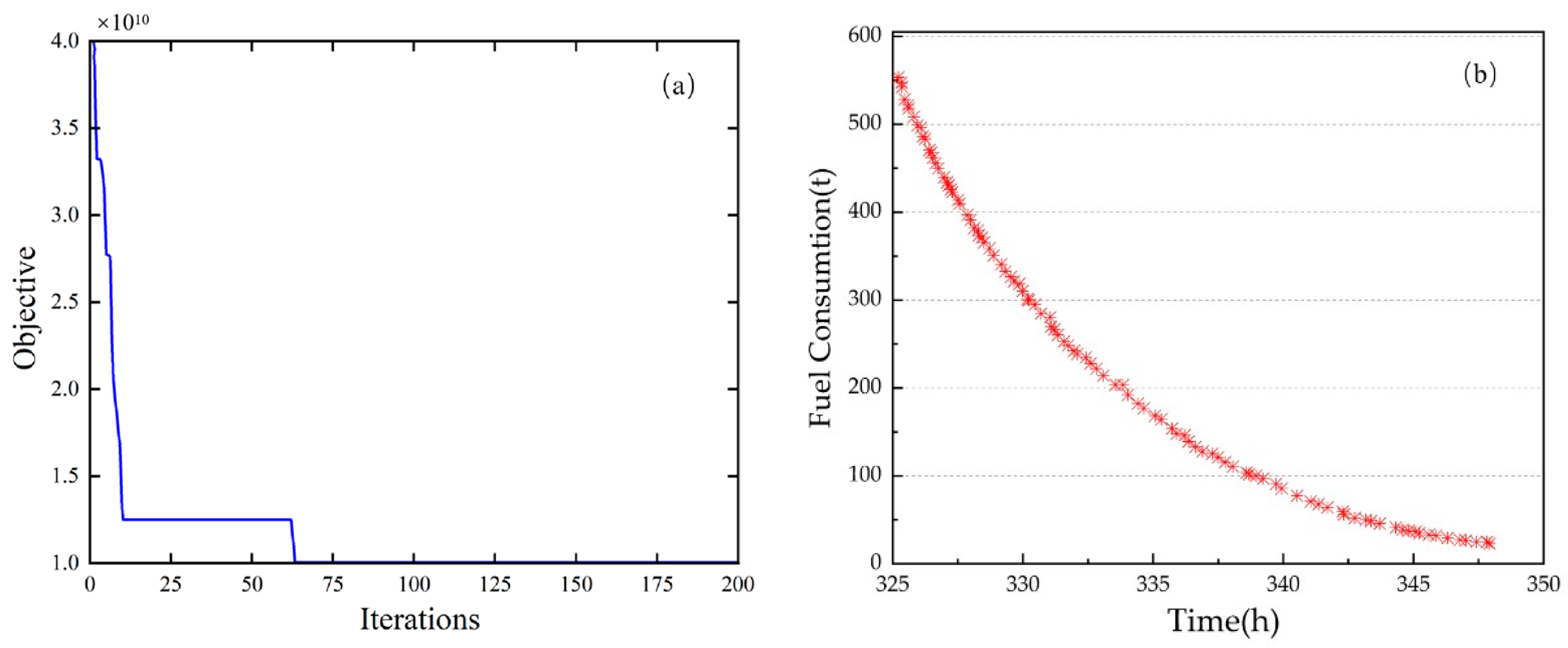Jmse 12 00485 g006 Jmse 12 00485 g006