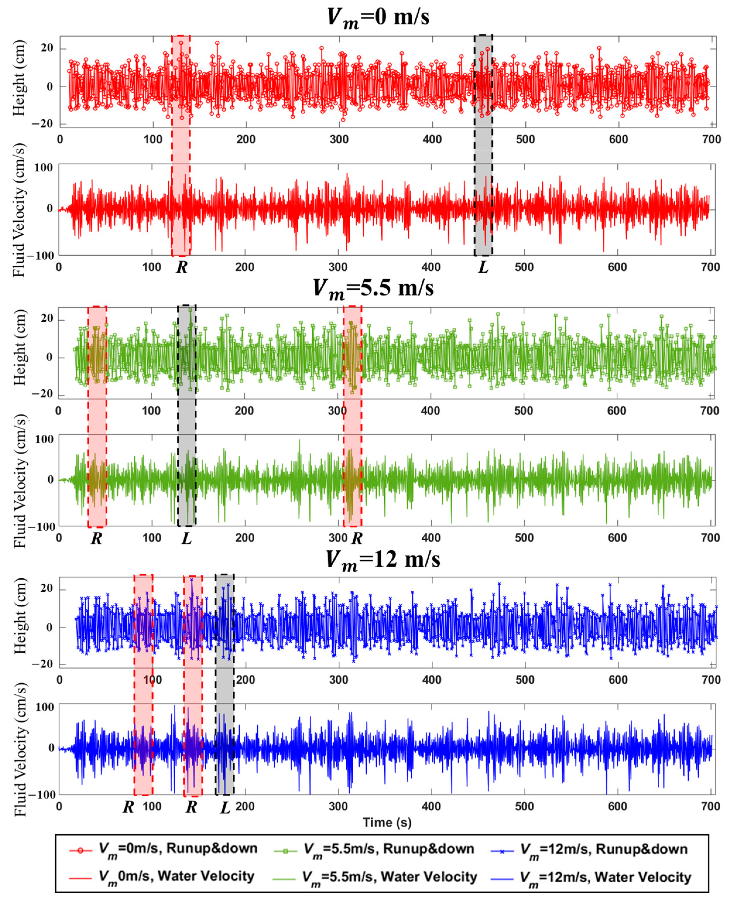 Jmse 12 00499 g006 Jmse 12 00499 g006