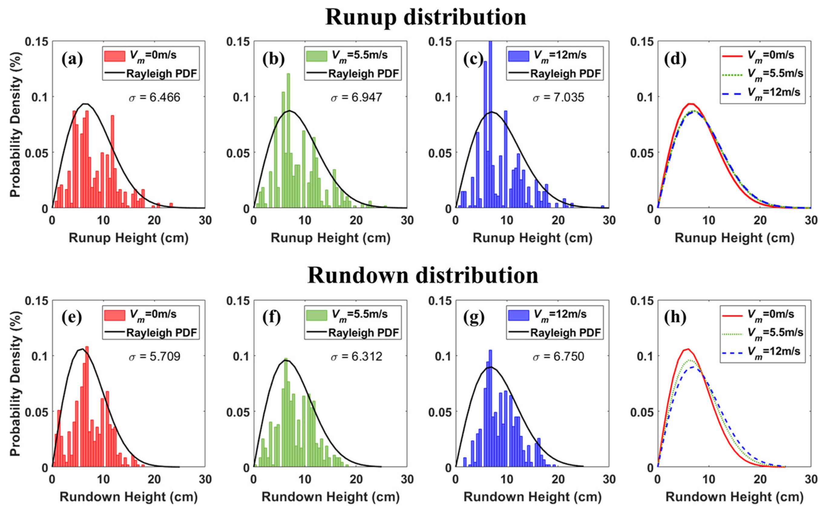Jmse 12 00499 g007 Jmse 12 00499 g007