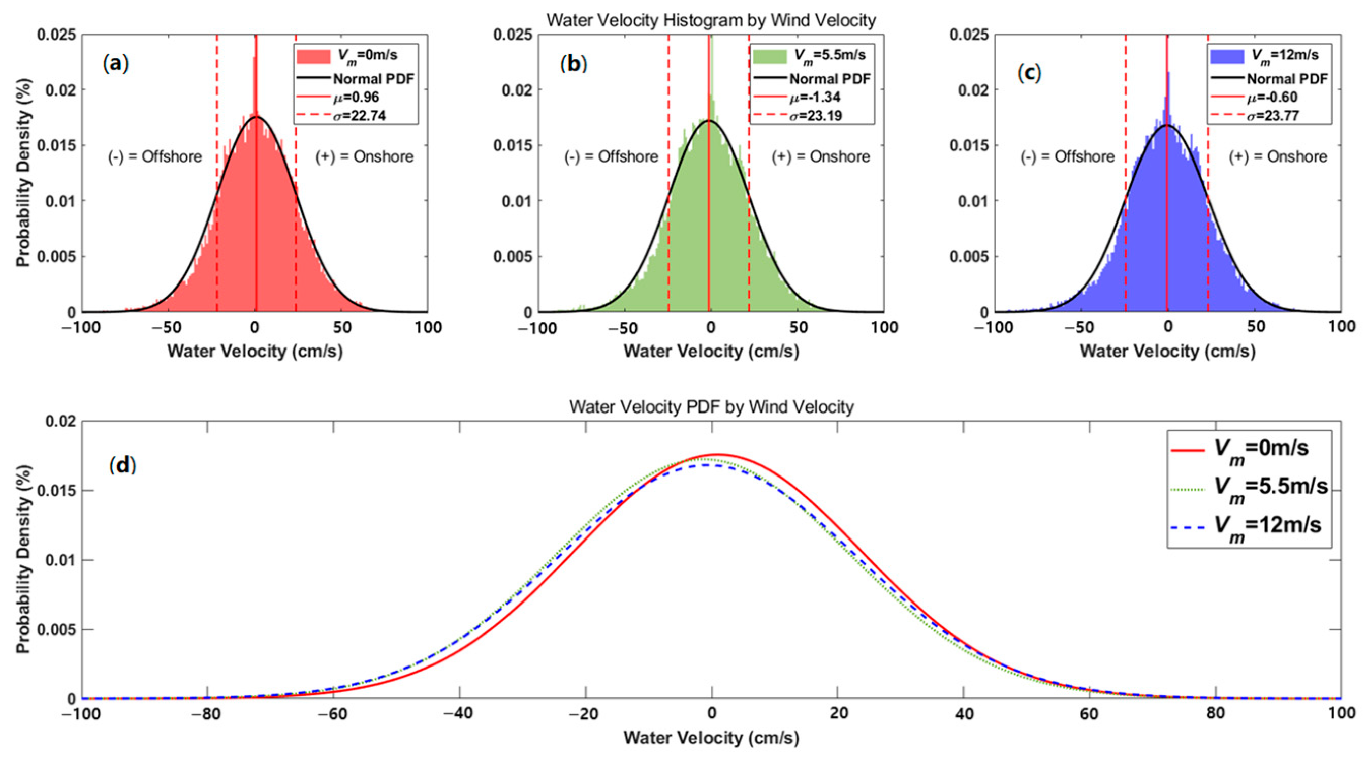 Jmse 12 00499 g008 Jmse 12 00499 g008