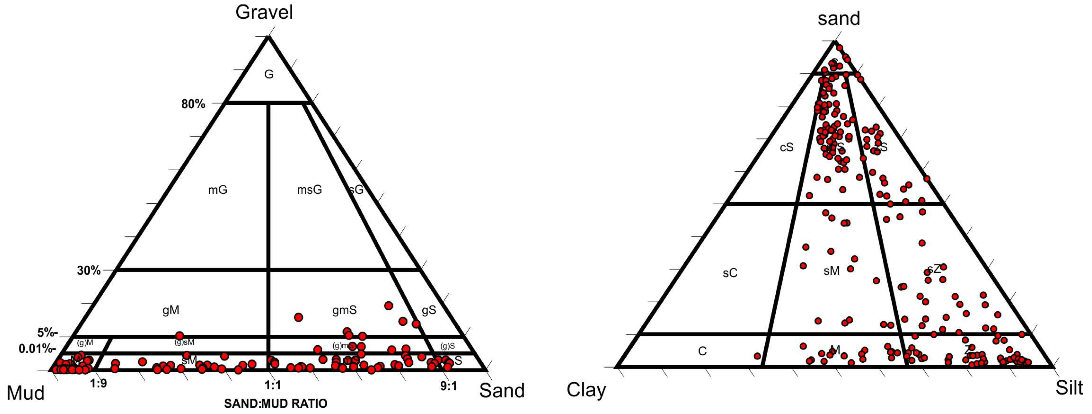 Jmse 12 00512 g003 Jmse 12 00512 g003