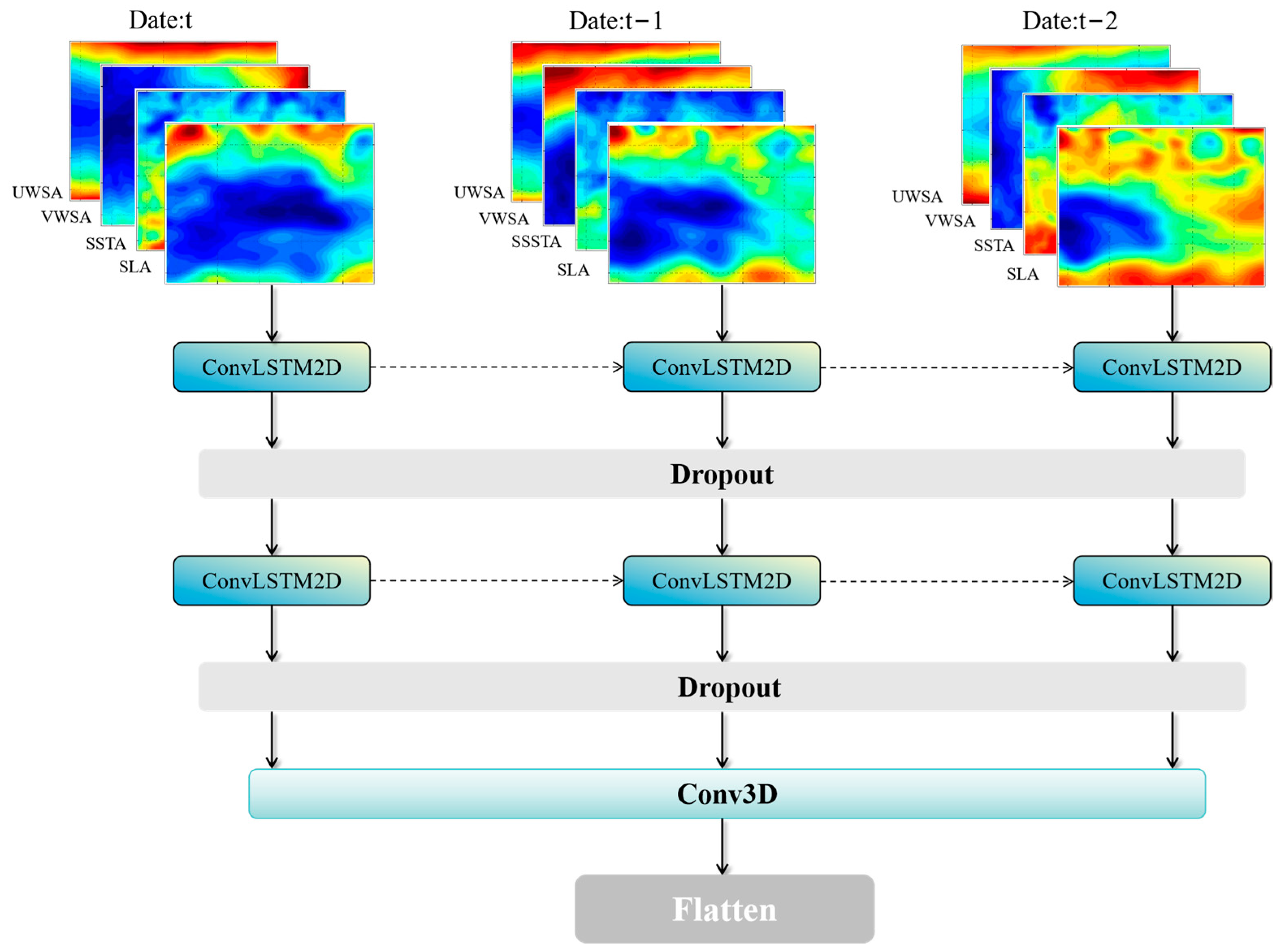 Jmse 12 00620 g002 Jmse 12 00620 g002