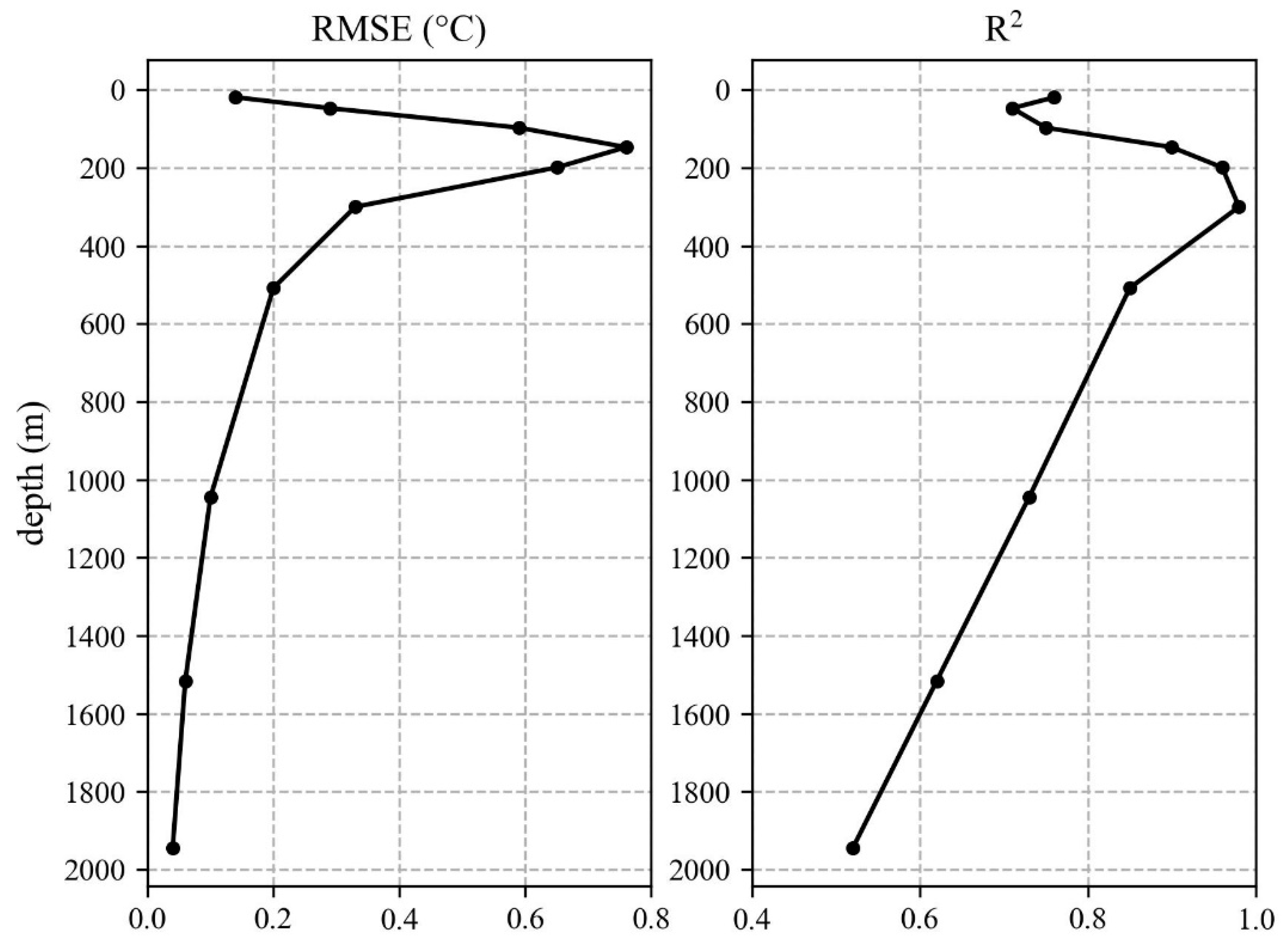 Jmse 12 00620 g004 Jmse 12 00620 g004