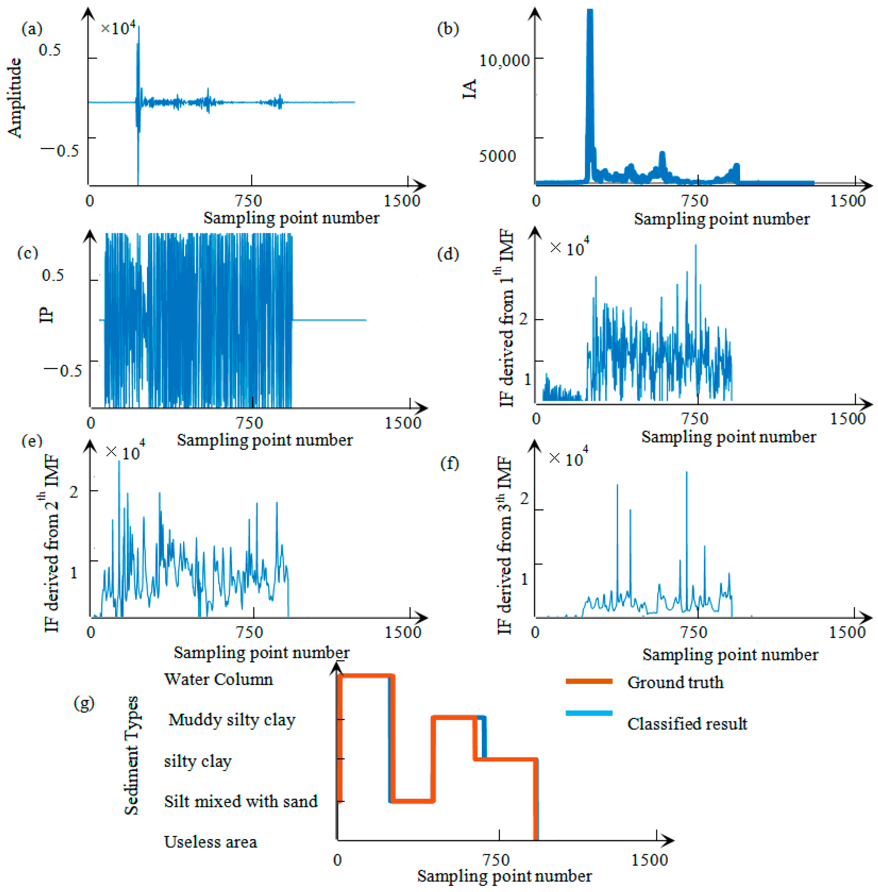 Jmse 12 00632 g006 Jmse 12 00632 g006