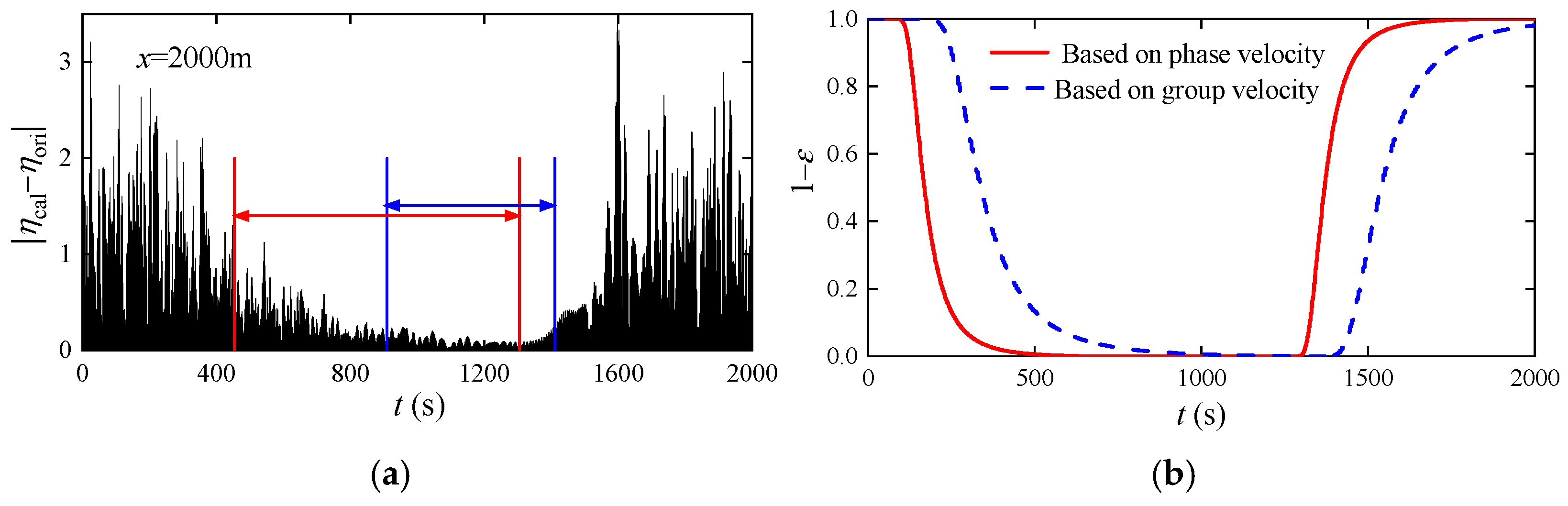 Jmse 12 00633 g006 Jmse 12 00633 g006