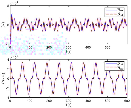 Jmse 12 00694 g007