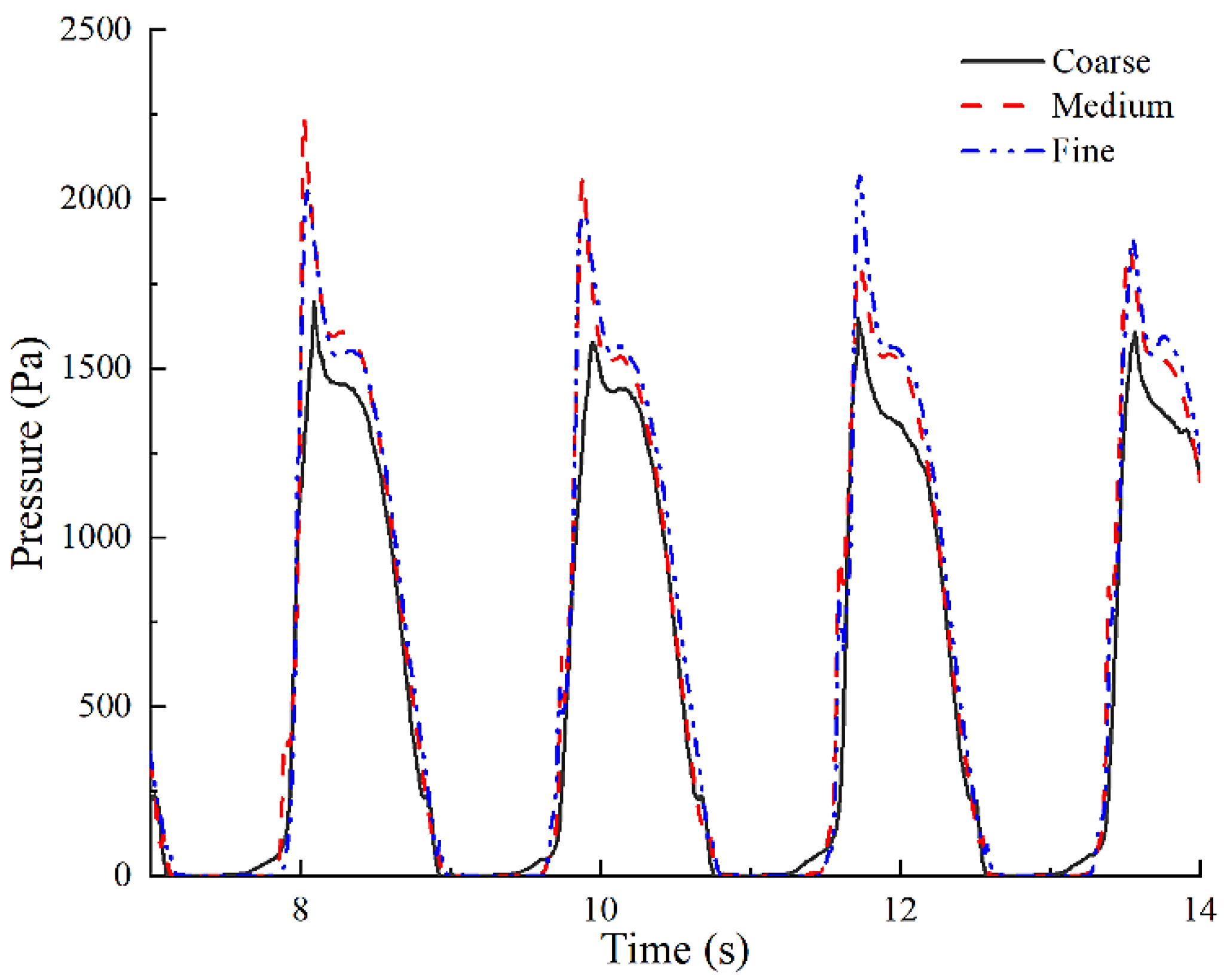 Jmse 12 00712 g013