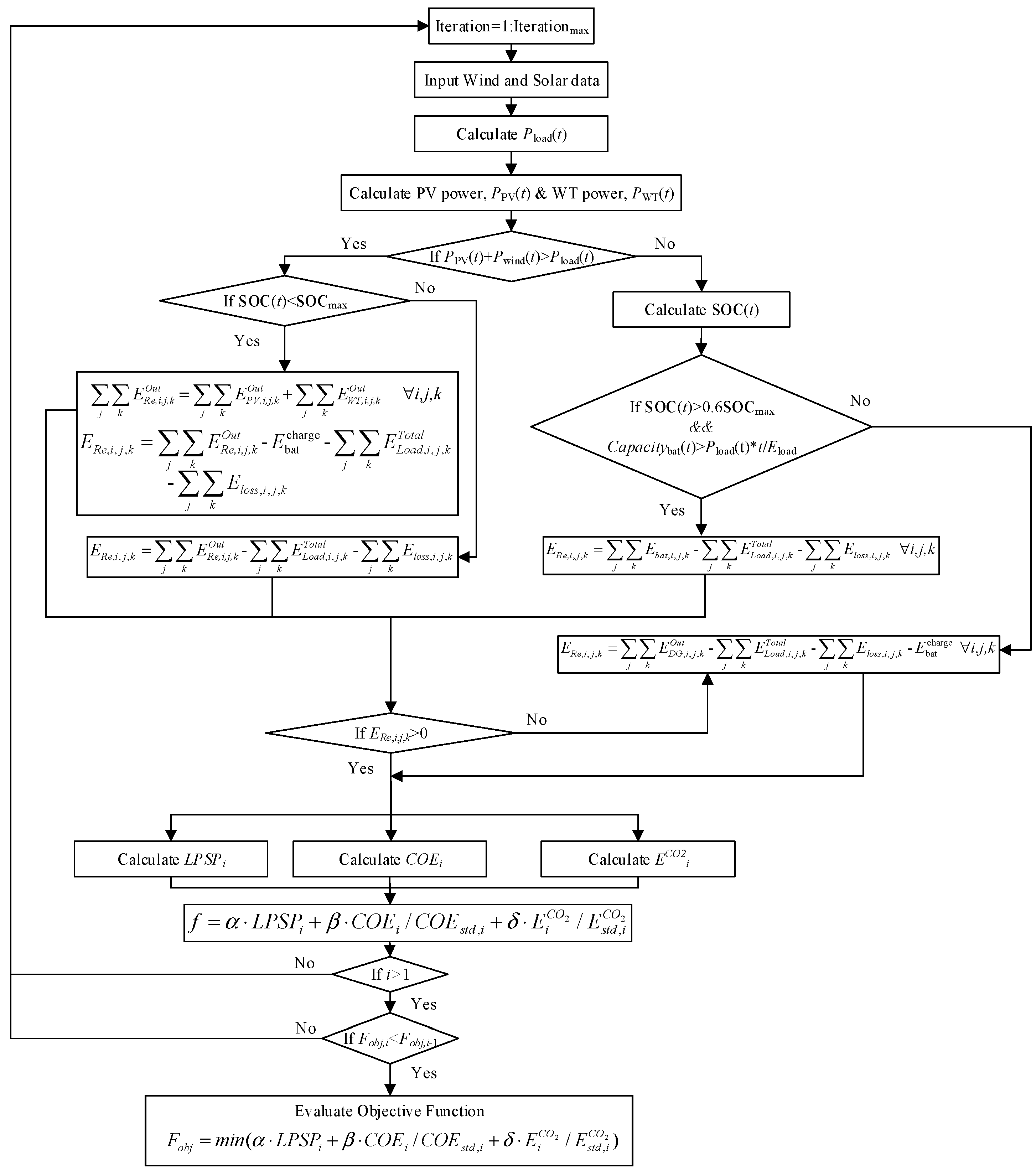 Jmse 12 00781 g009