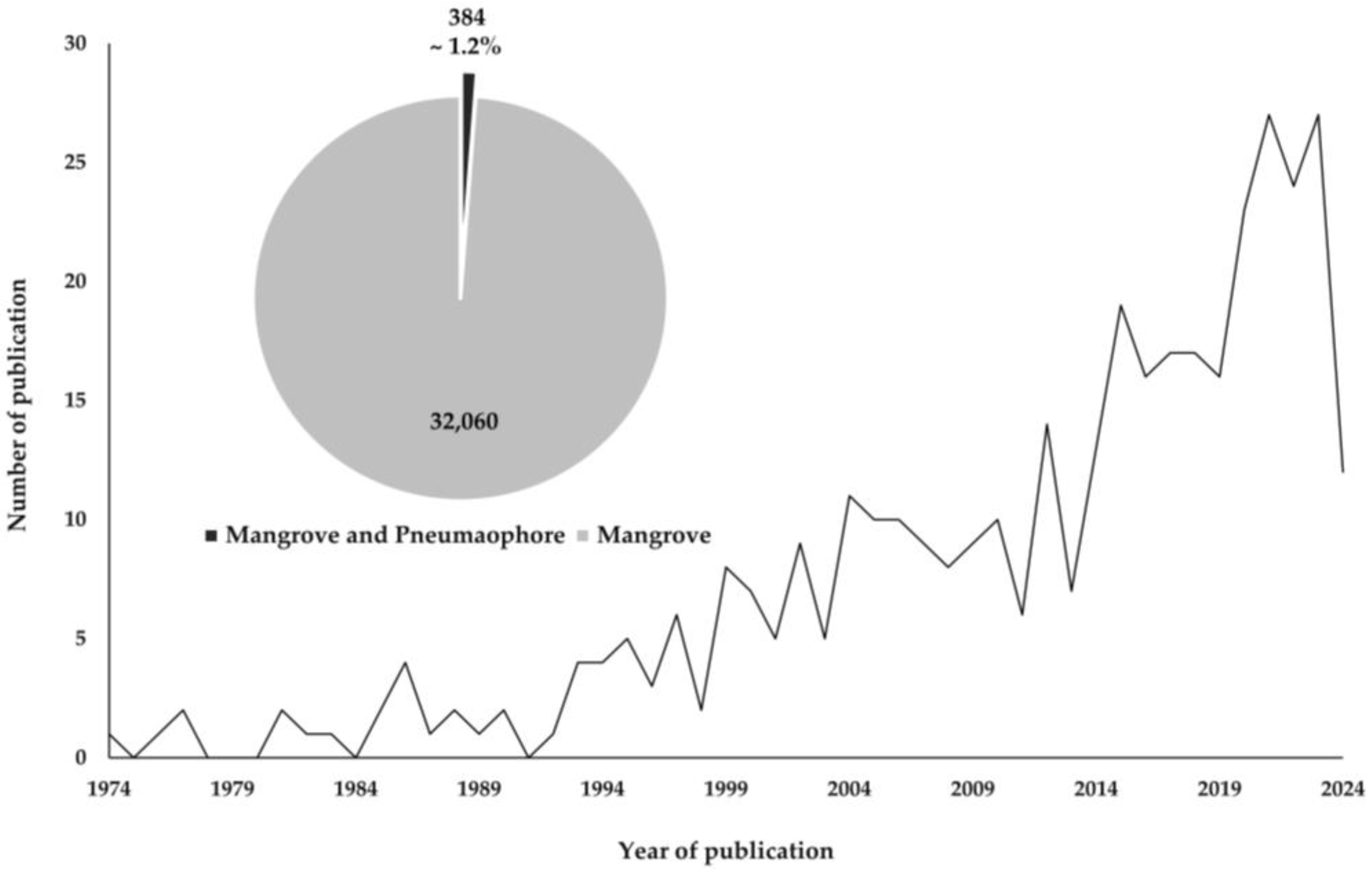 Jmse 12 00802 g001 Jmse 12 00802 g001