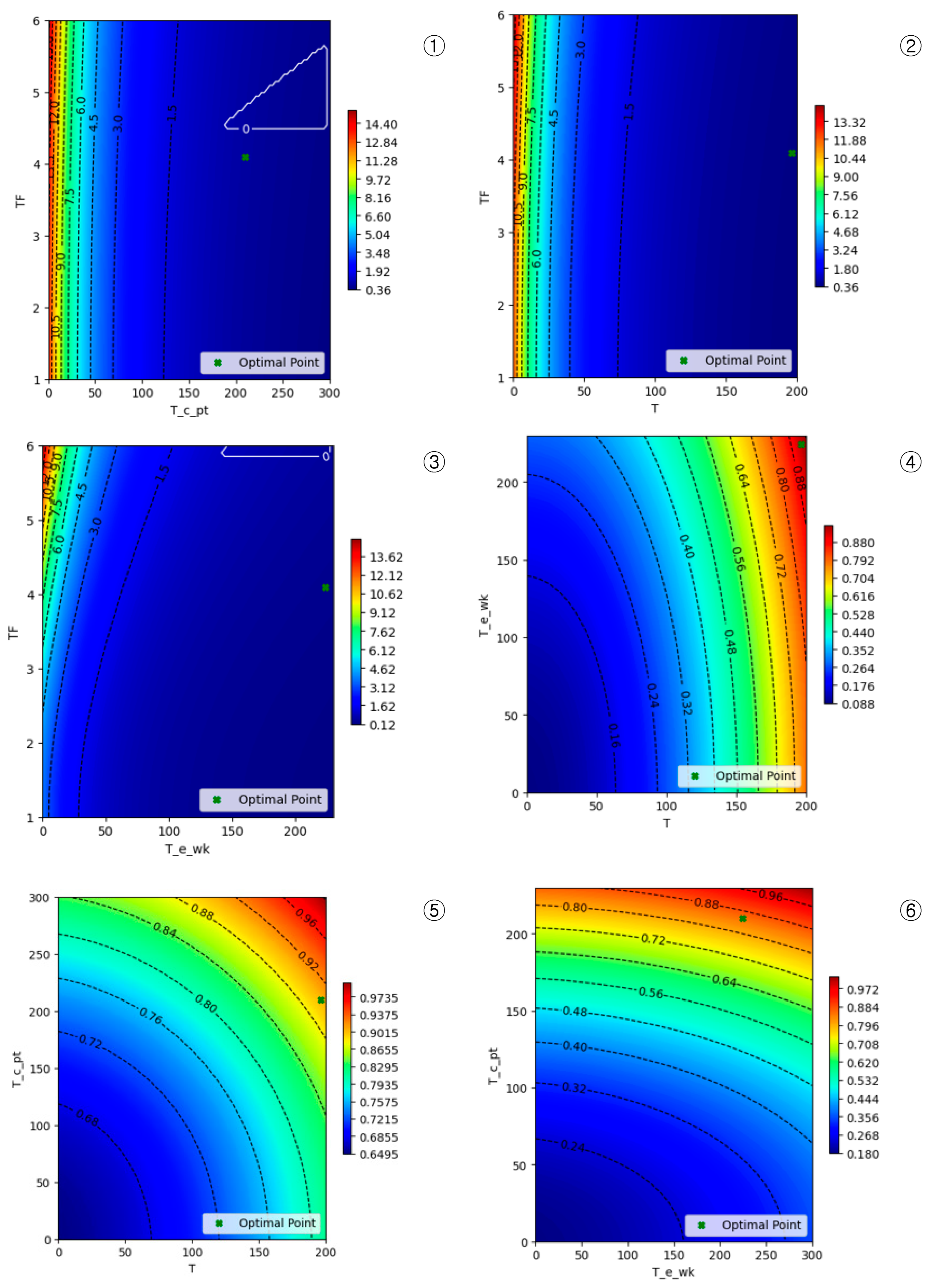 Jmse 12 00903 g014 Jmse 12 00903 g014