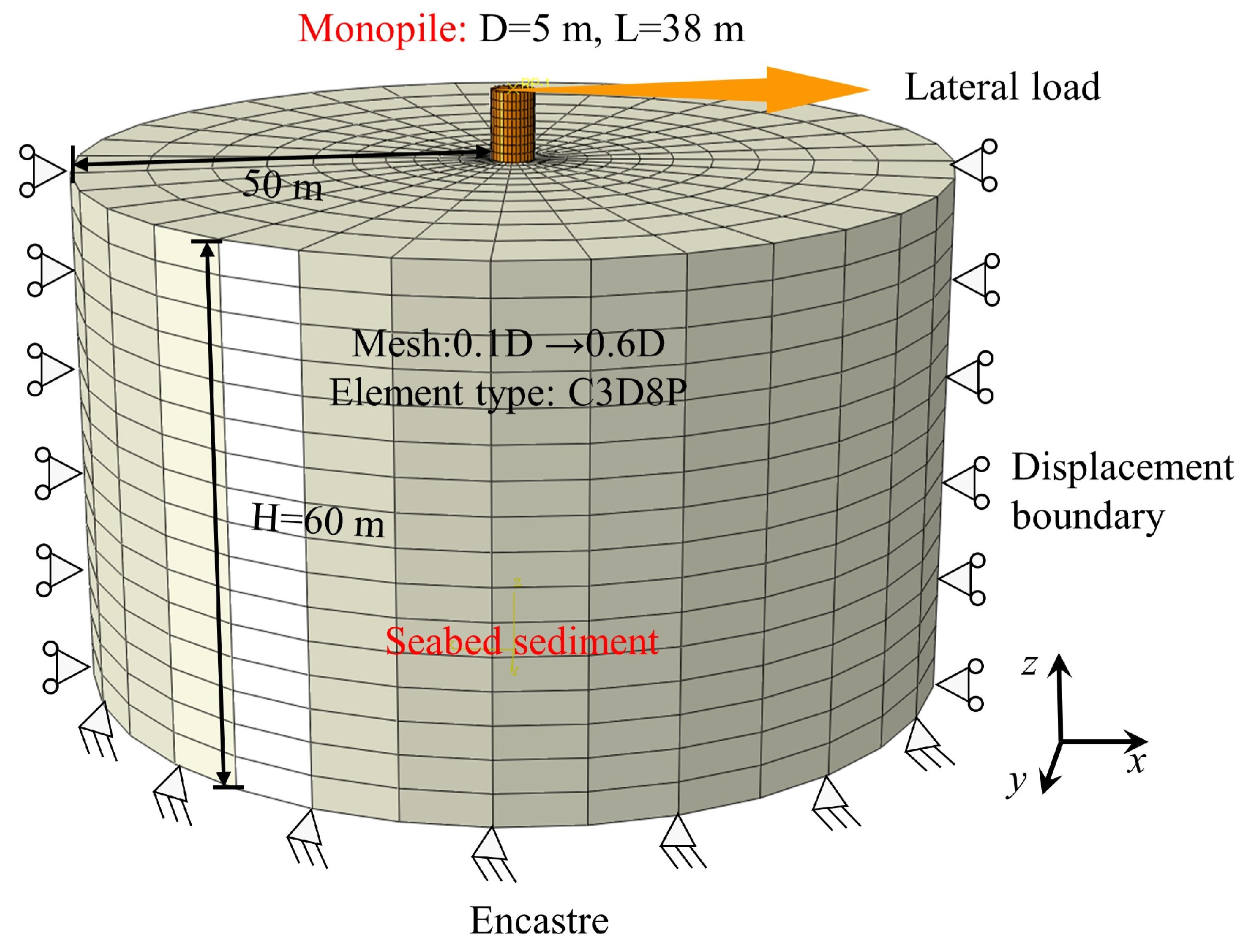 Jmse 12 00915 g003 Jmse 12 00915 g003