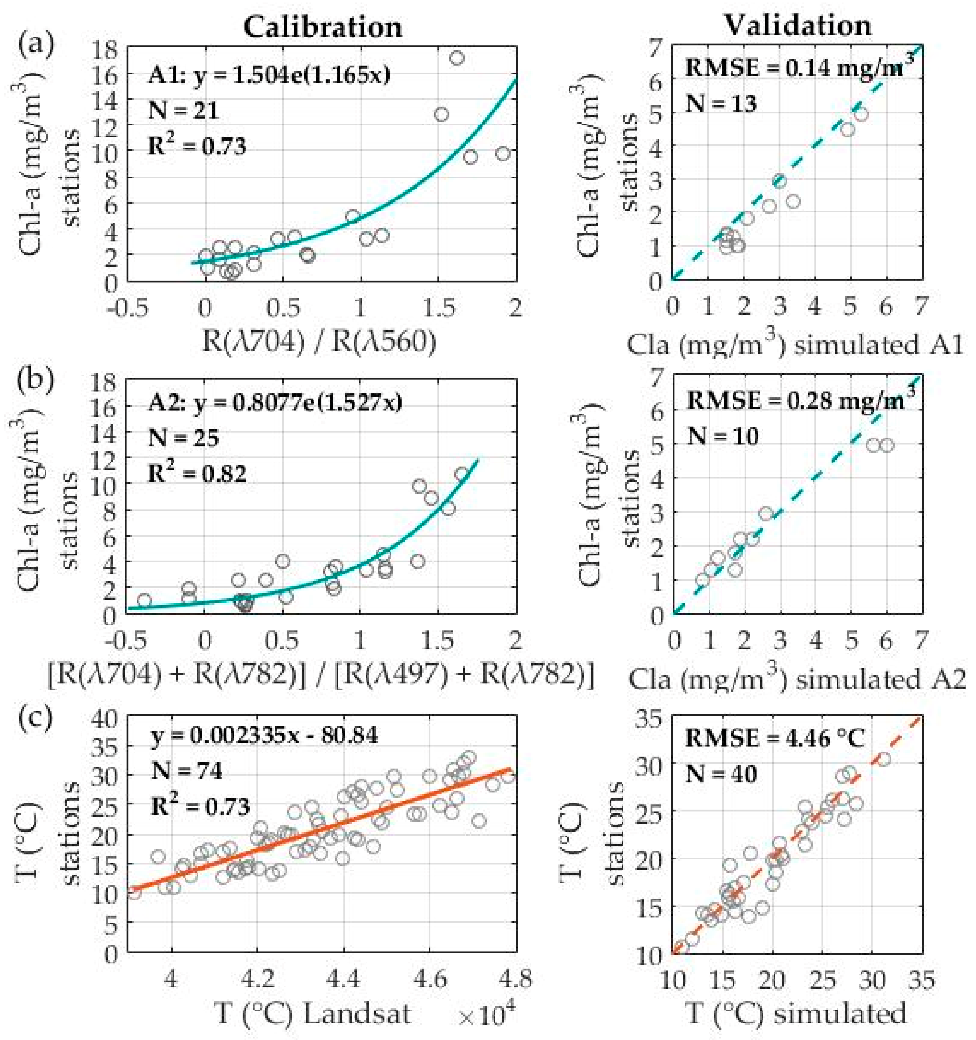 Jmse 12 00941 g002 Jmse 12 00941 g002