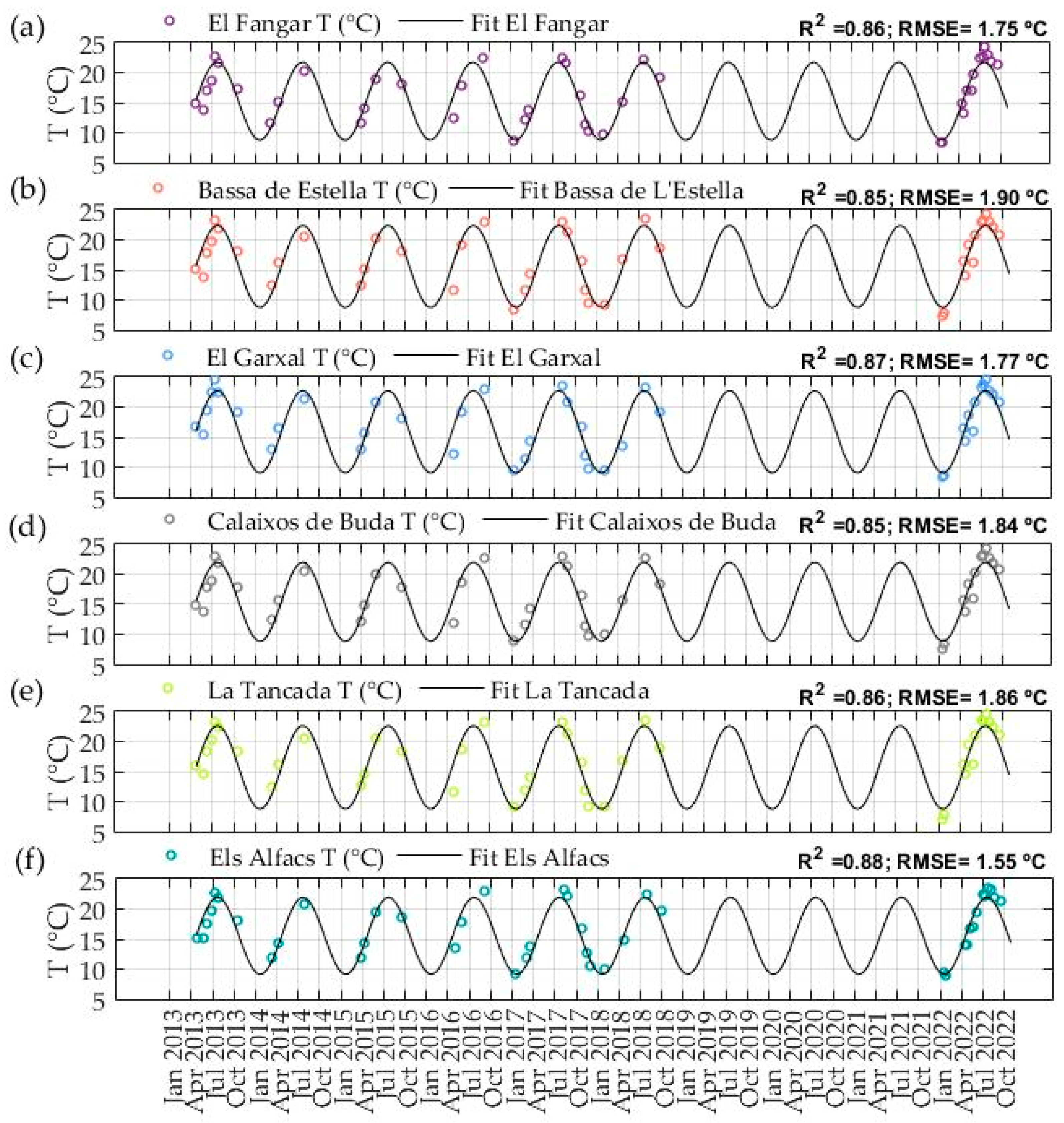 Jmse 12 00941 g005 Jmse 12 00941 g005