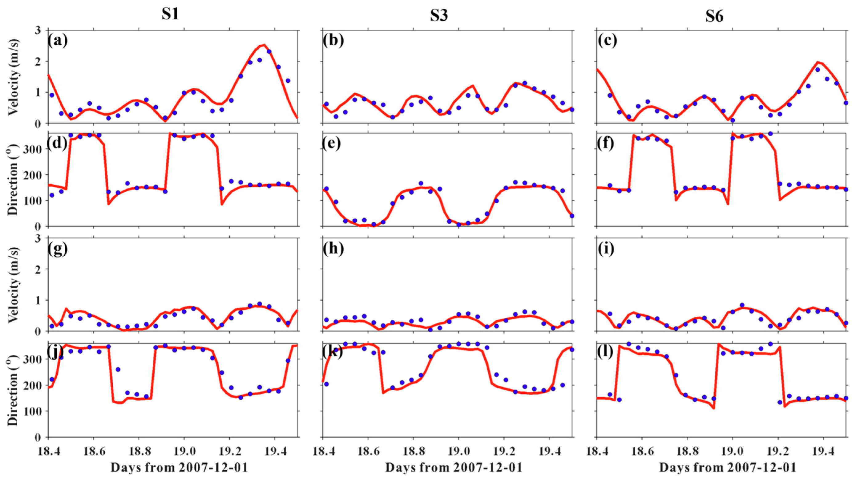 Jmse 12 01241 g004