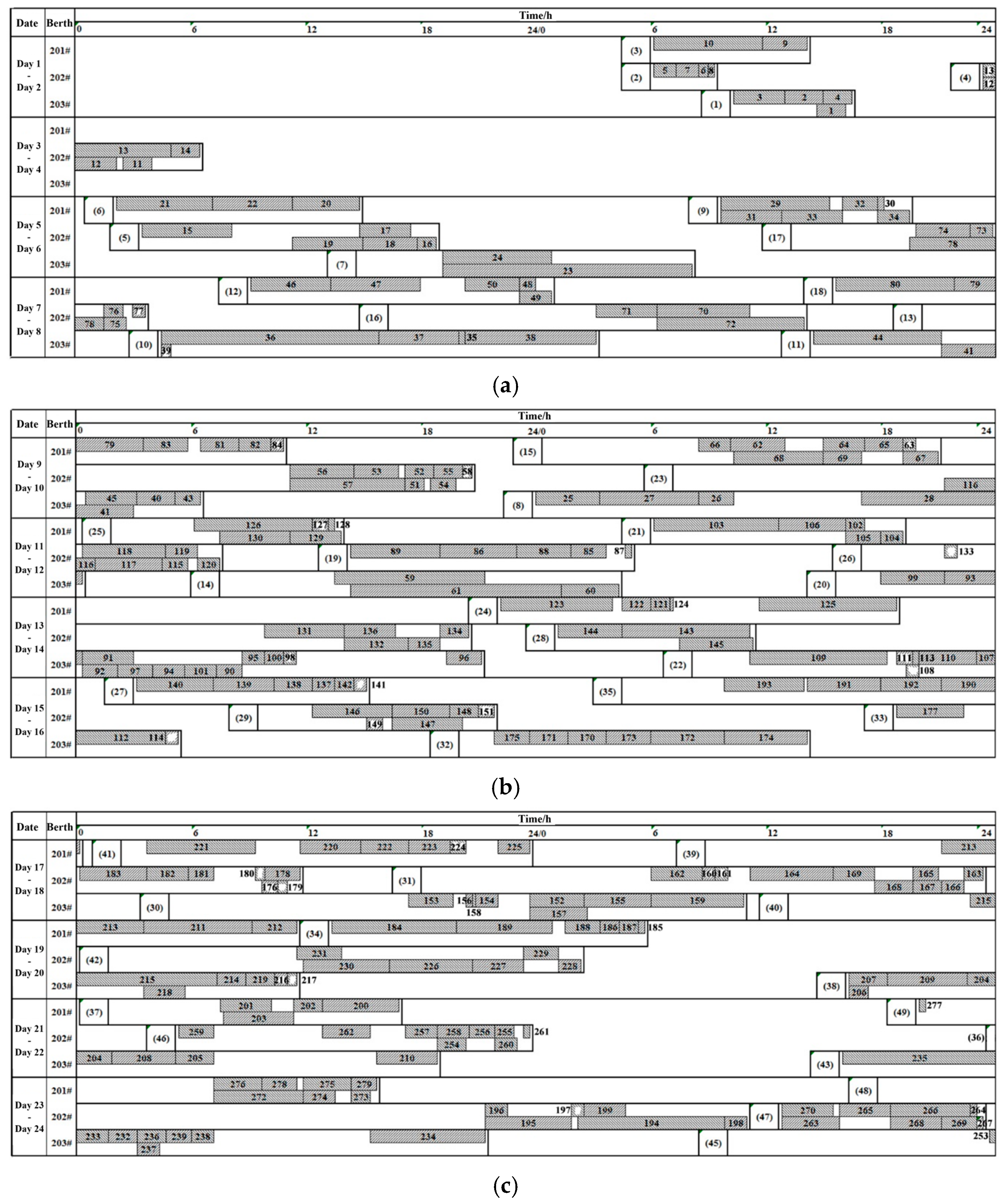 Jmse 12 01377 g007a