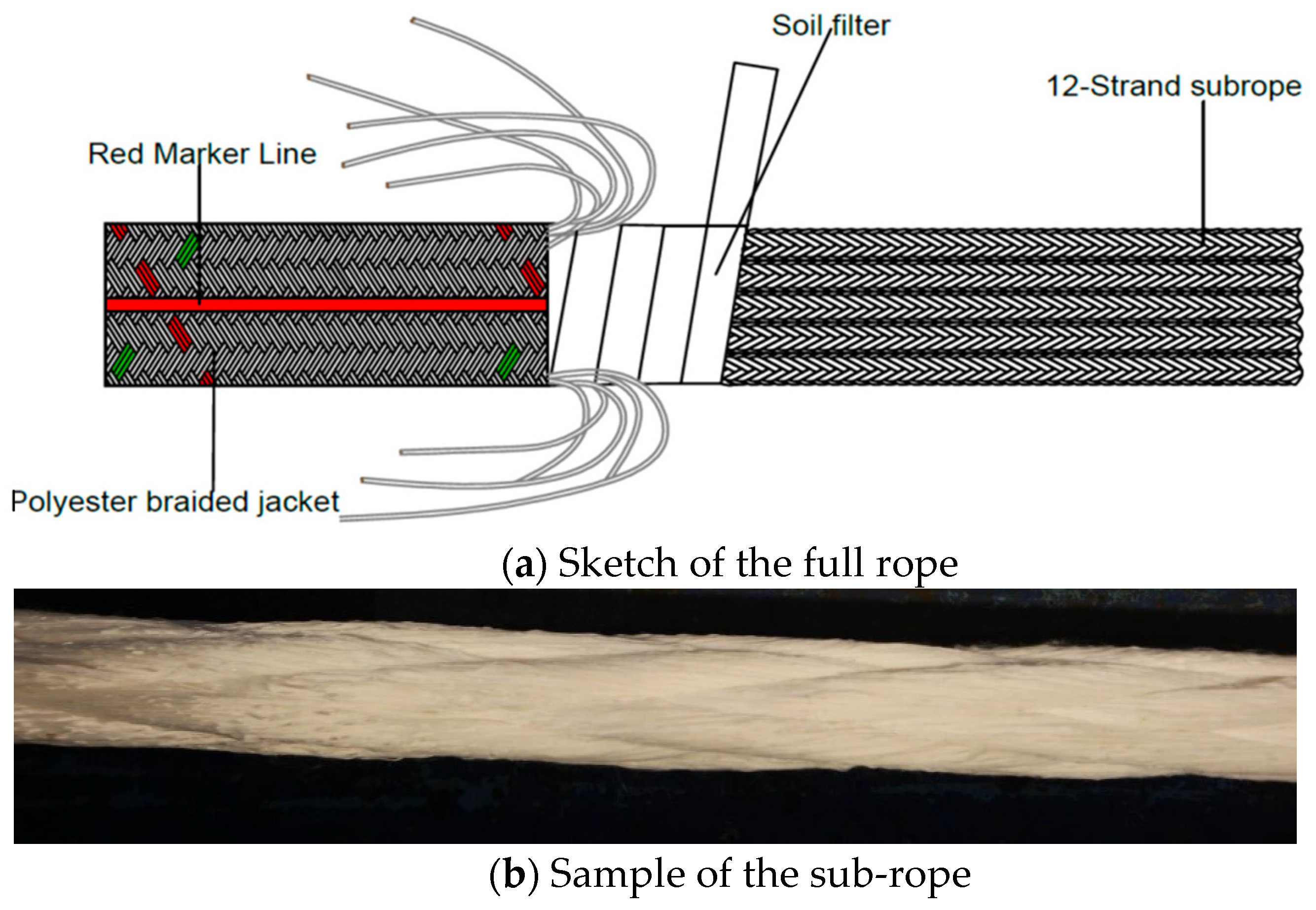 Experimental Characterization of Stiffness of a Polyester Mooring Rope ...