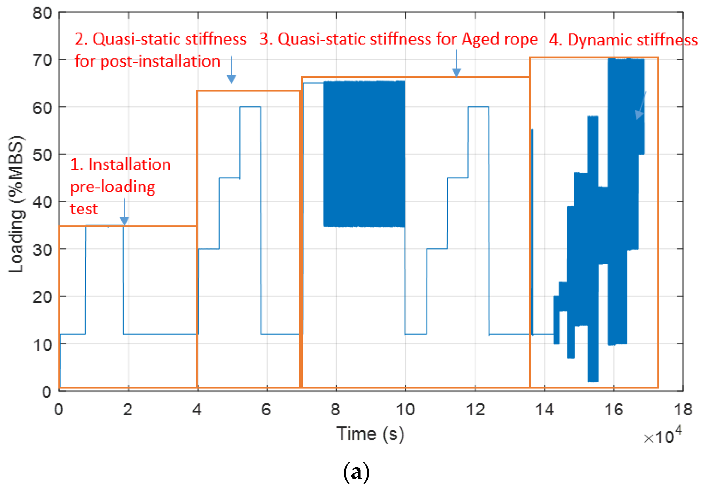 Experimental Characterization of Stiffness of a Polyester Mooring Rope ...