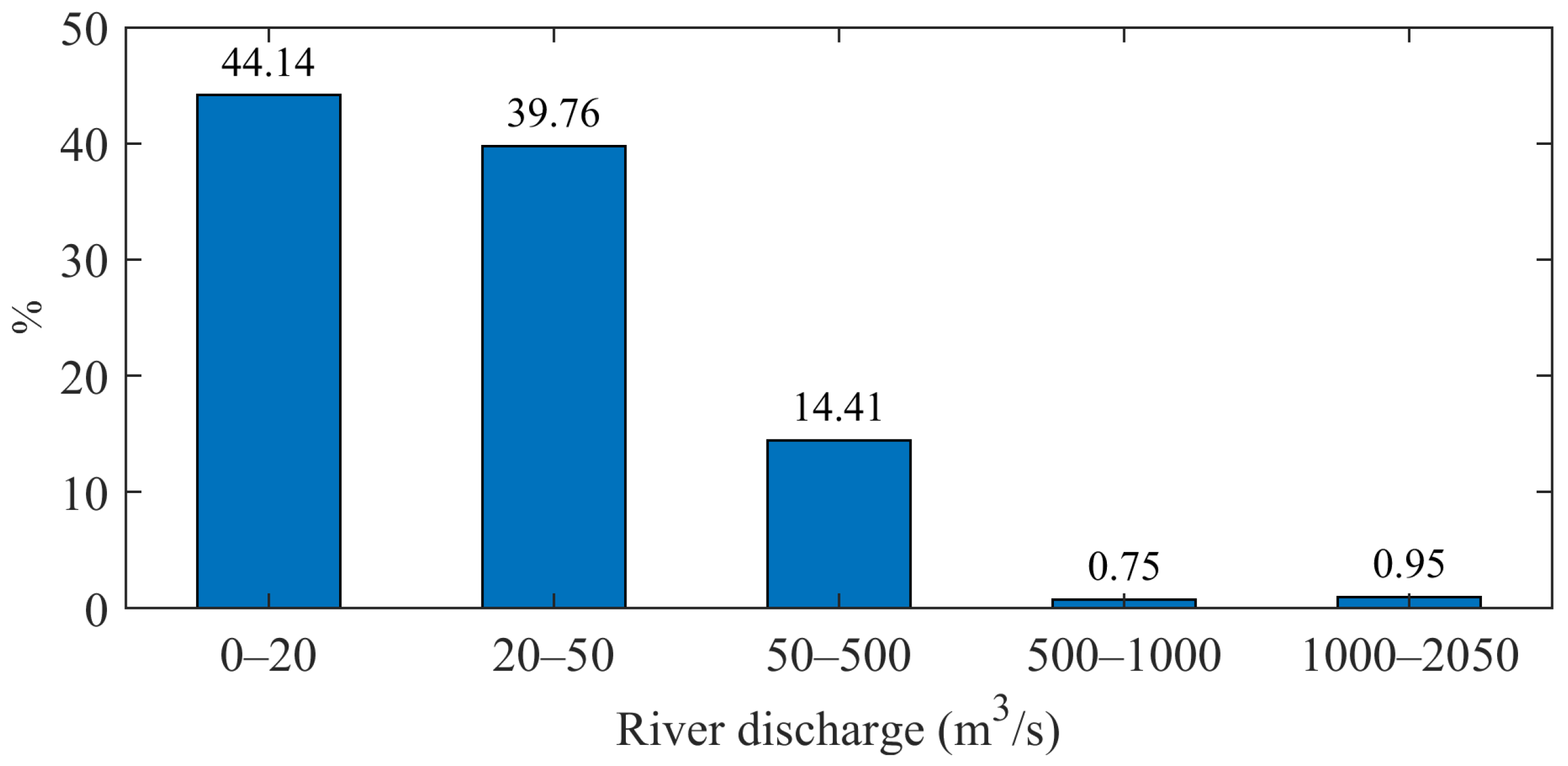 Jmse 12 01443 g002 Jmse 12 01443 g002