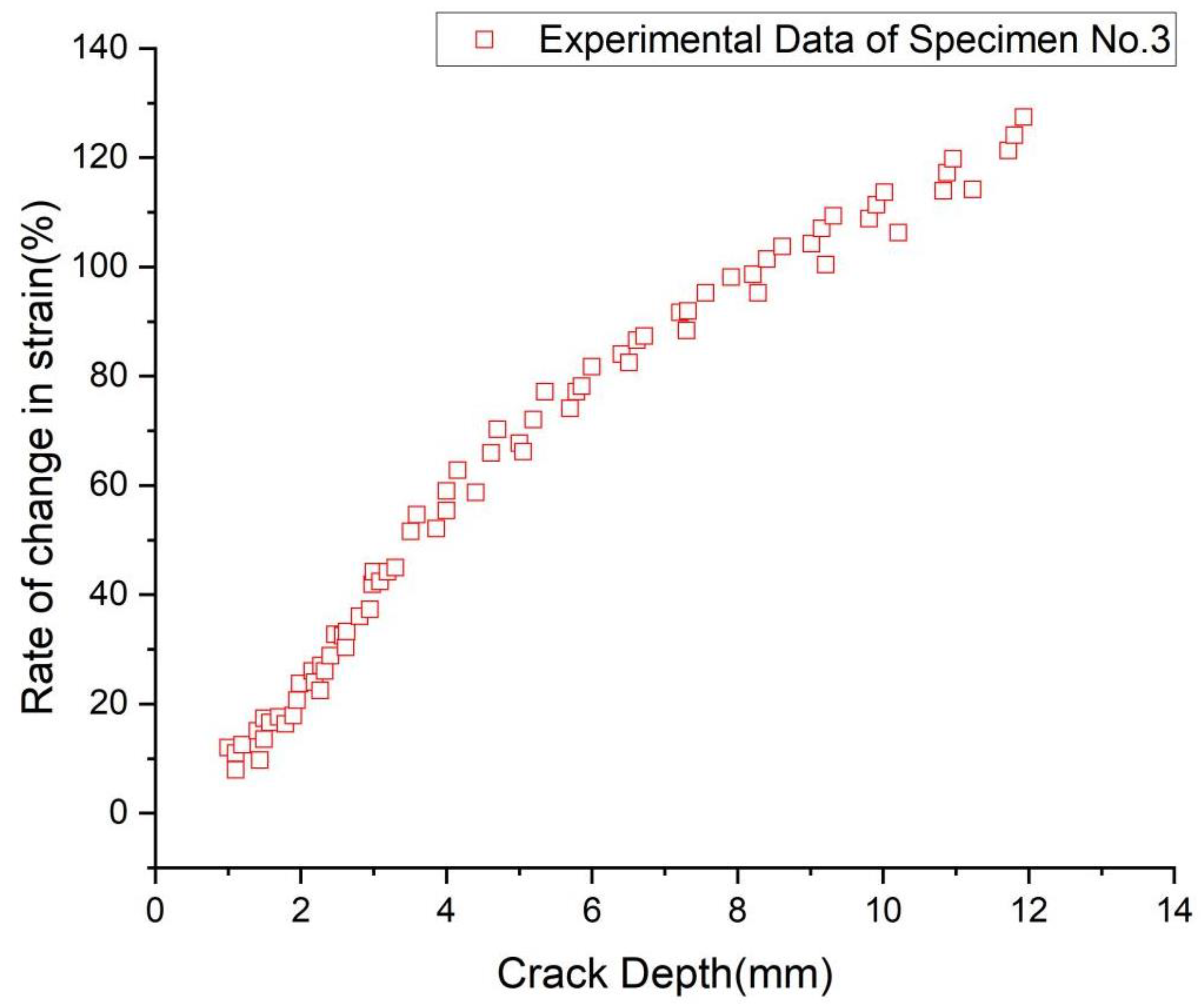 Jmse 12 01492 g017 Jmse 12 01492 g017