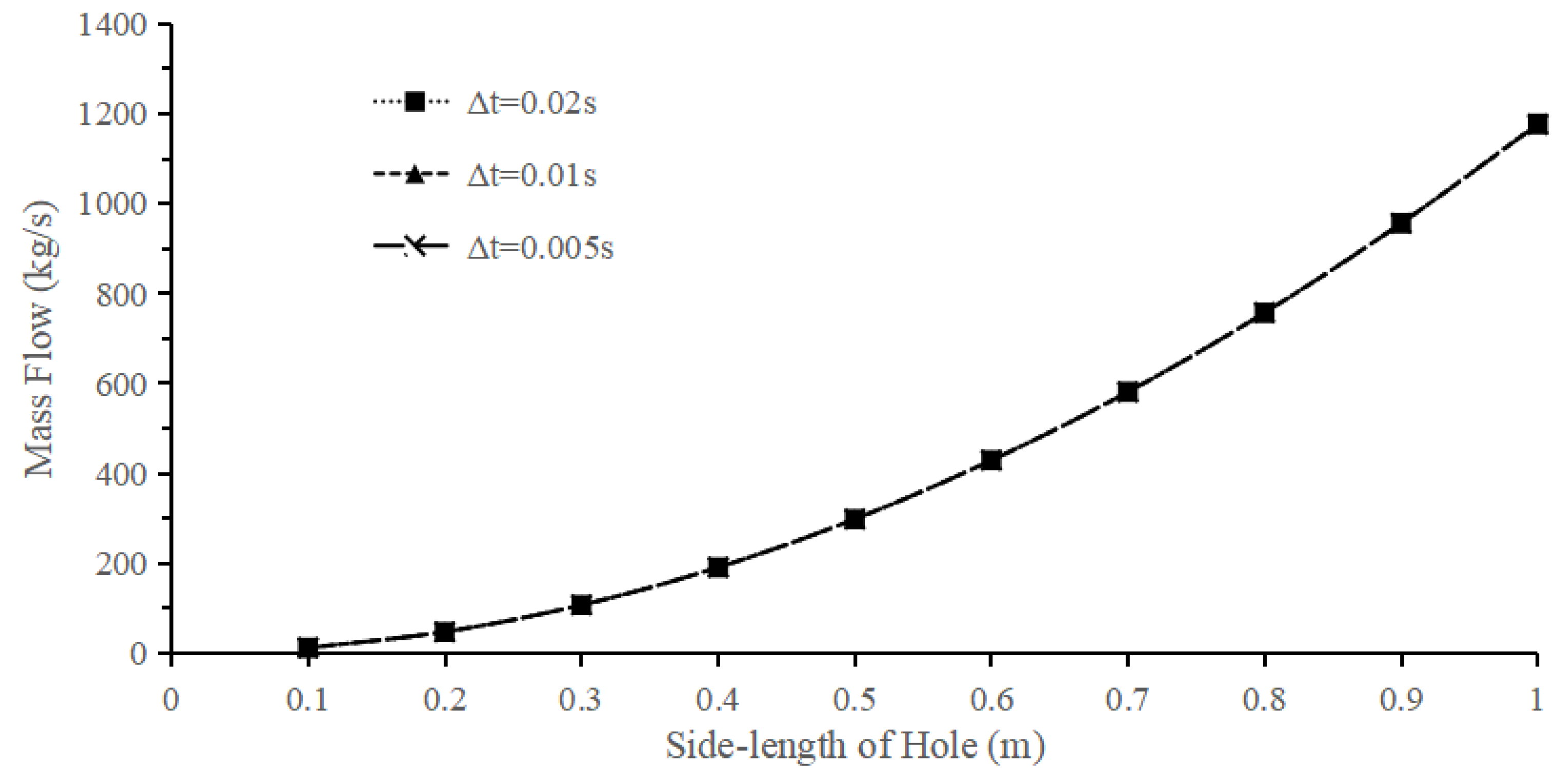 Jmse 12 01502 g008 Jmse 12 01502 g008