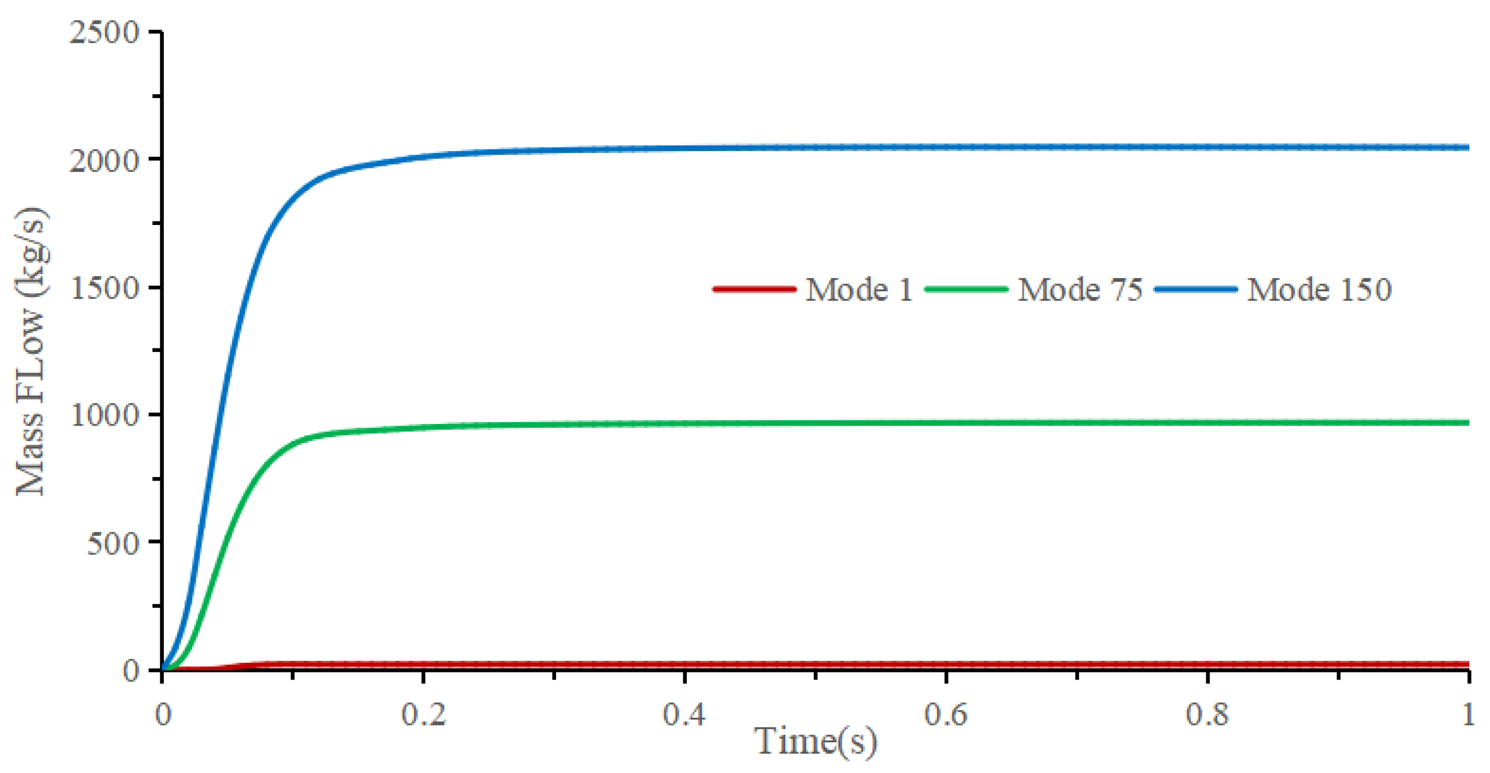 Jmse 12 01502 g010 Jmse 12 01502 g010