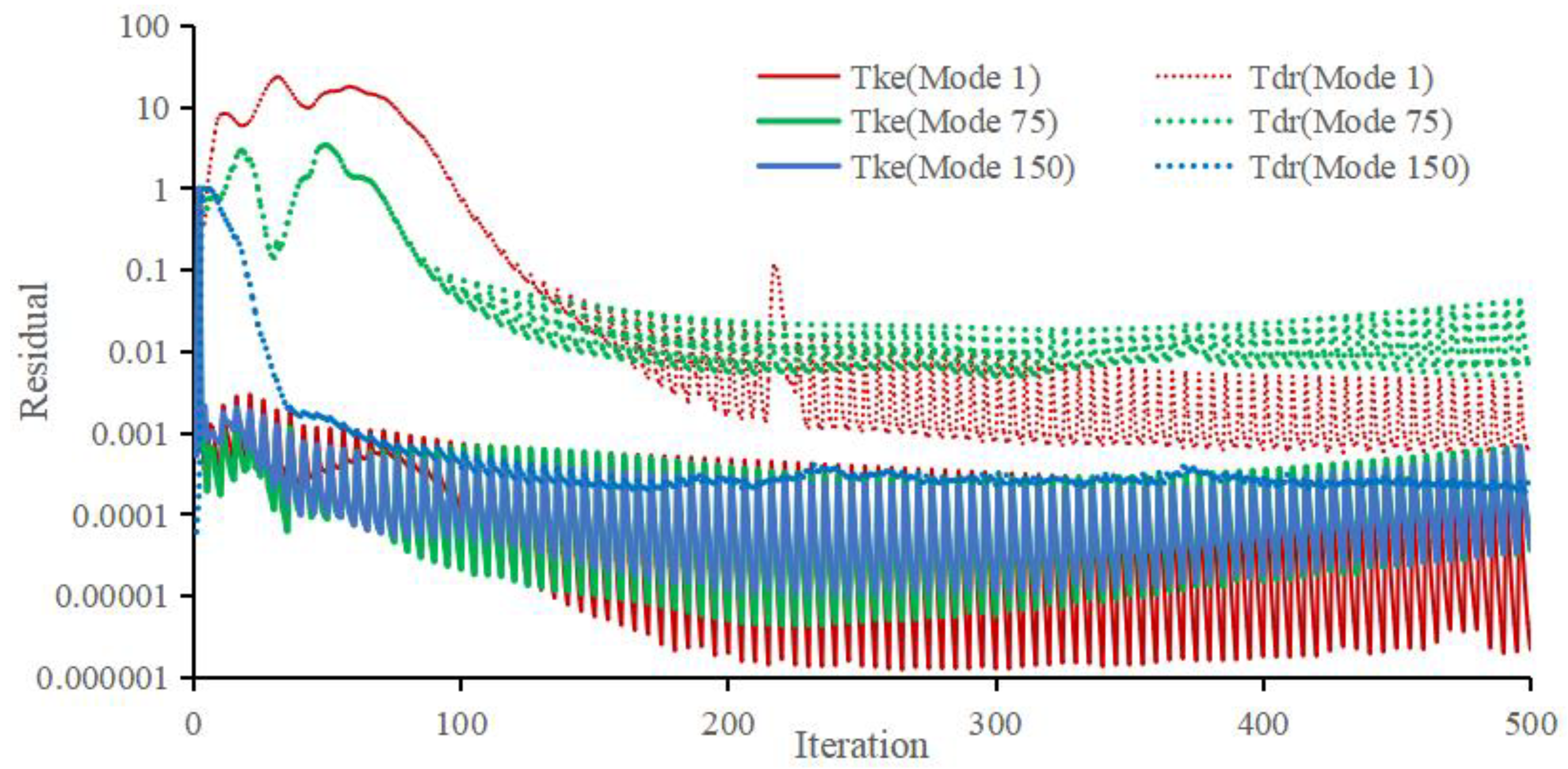 Jmse 12 01502 g011 Jmse 12 01502 g011