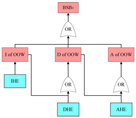 Jmse 12 01536 i003