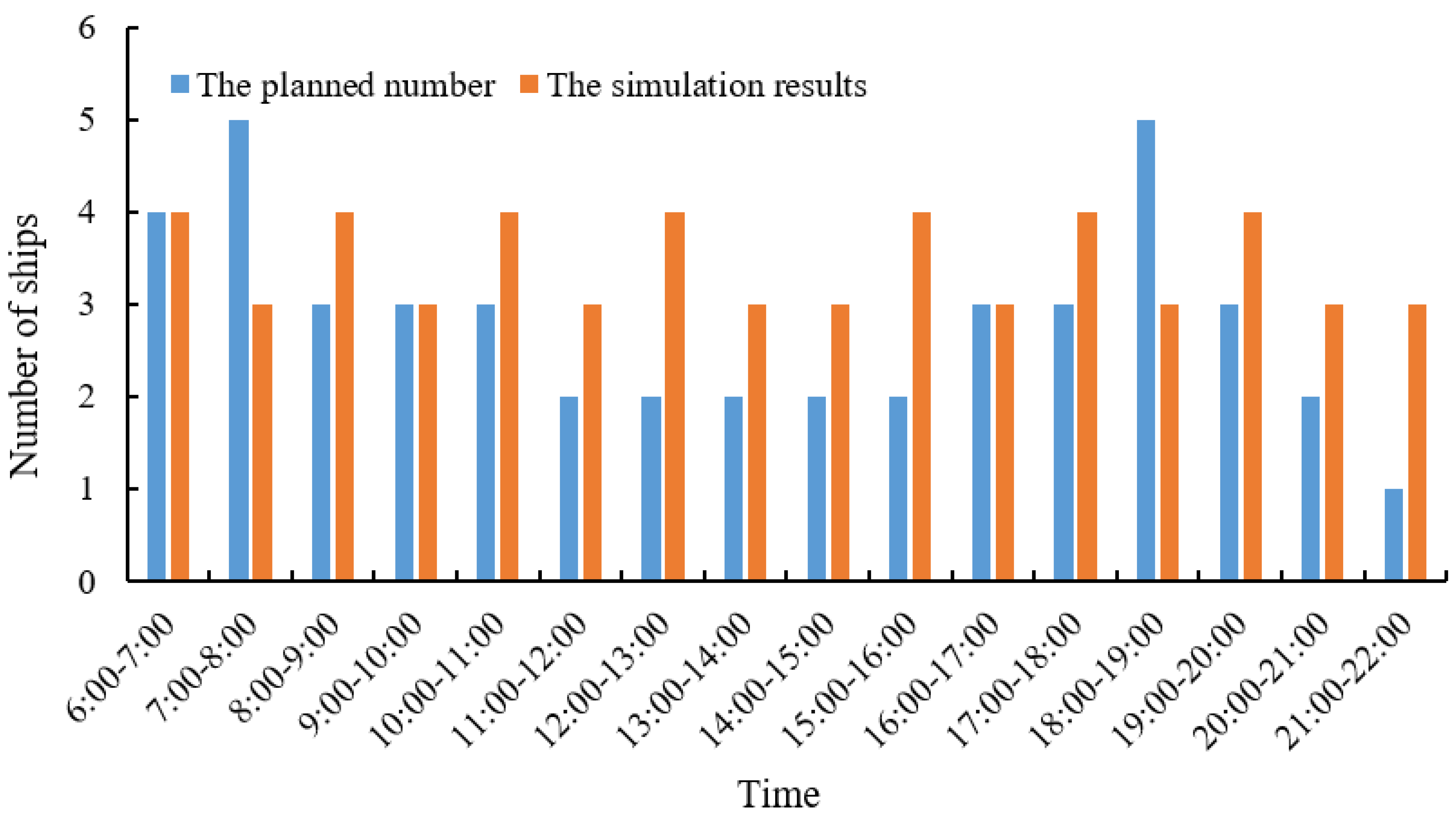 Jmse 12 01560 g007 Jmse 12 01560 g007