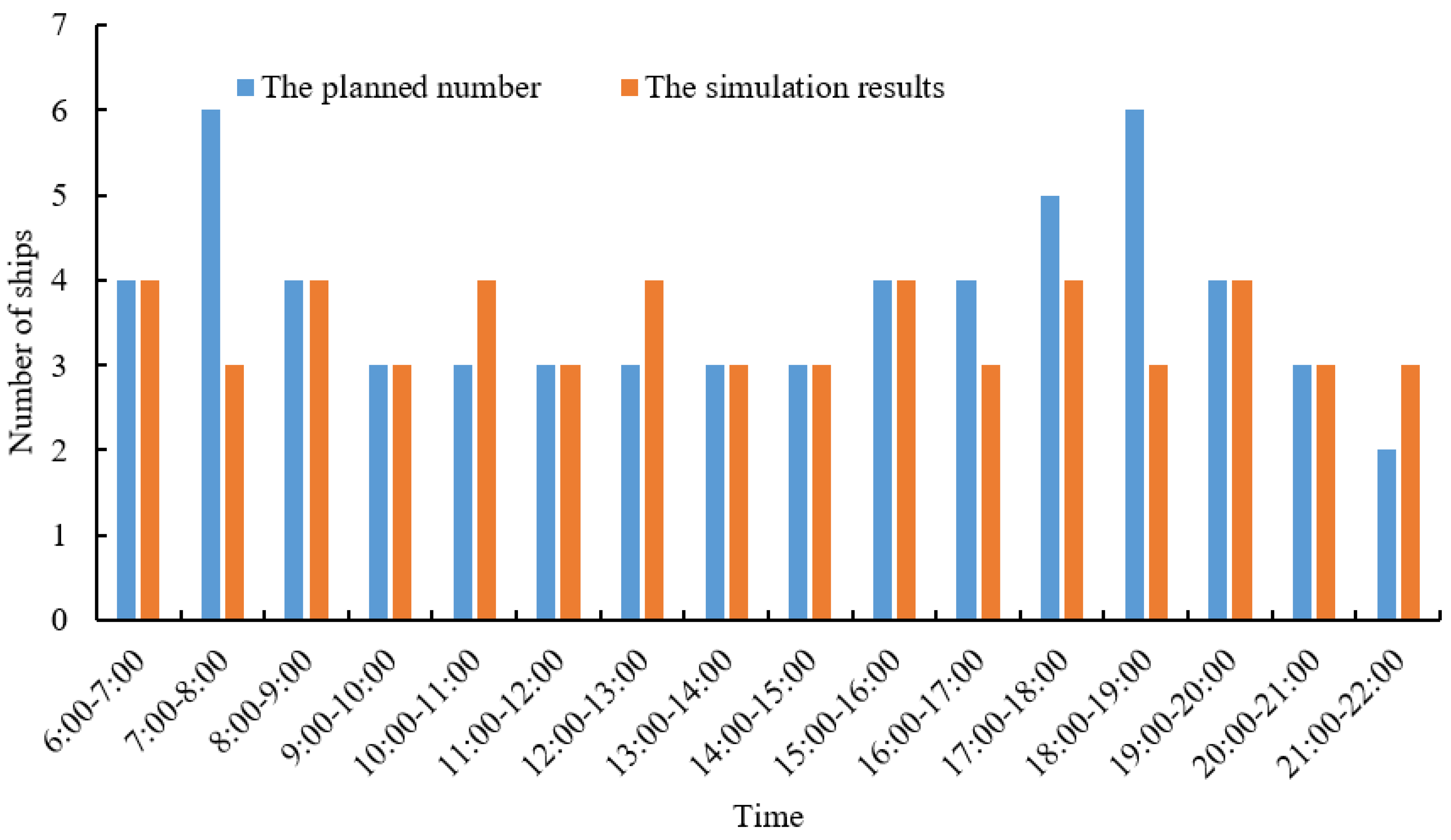 Jmse 12 01560 g008 Jmse 12 01560 g008