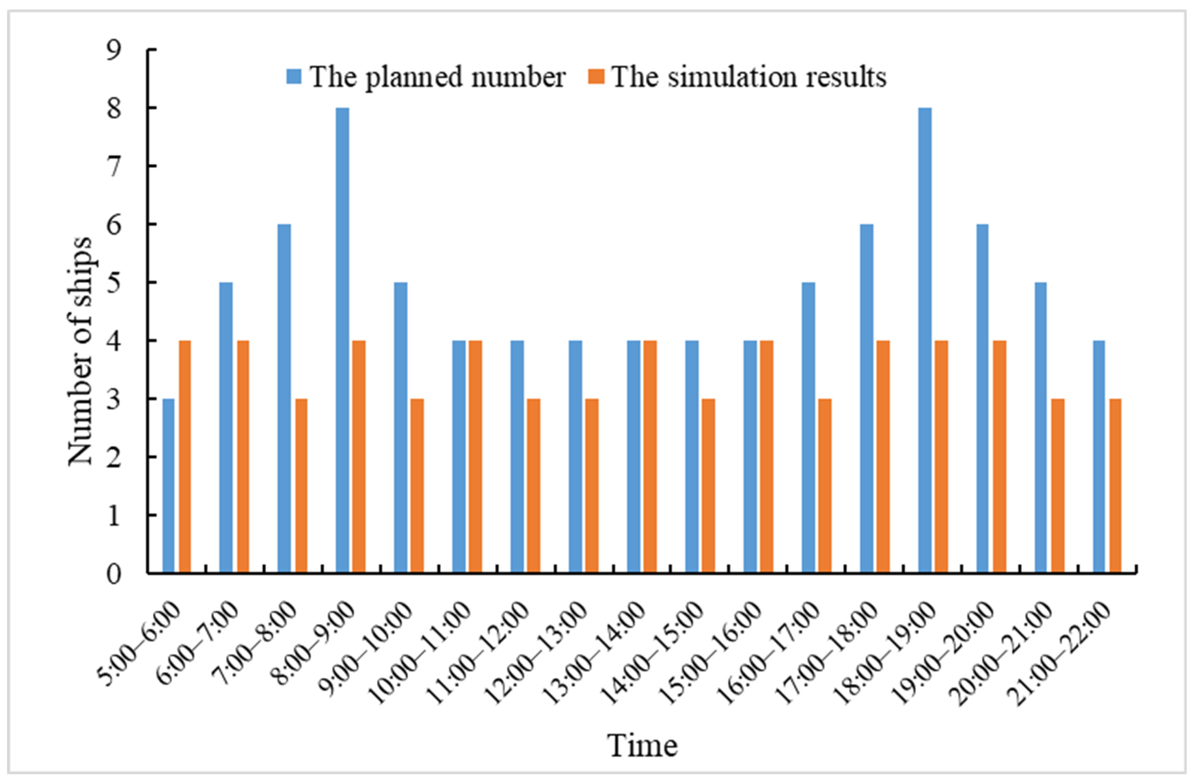 Jmse 12 01560 g009 Jmse 12 01560 g009