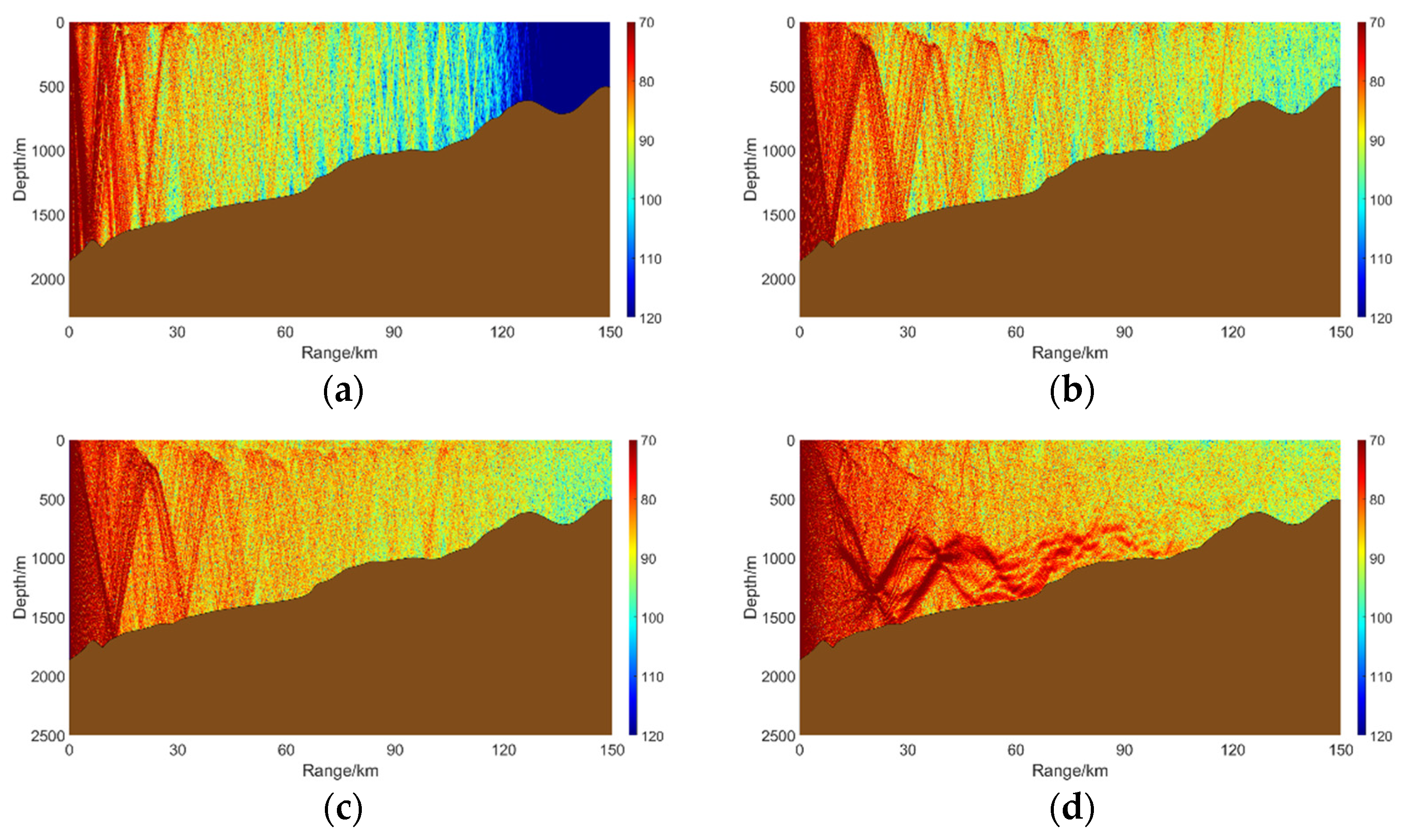 Jmse 12 01594 g005 Jmse 12 01594 g005
