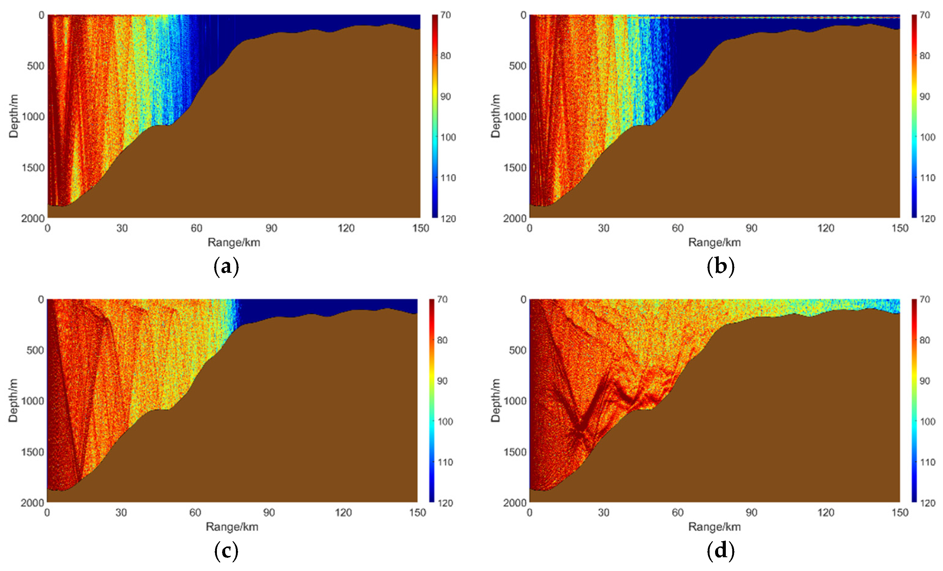 Jmse 12 01594 g008 Jmse 12 01594 g008