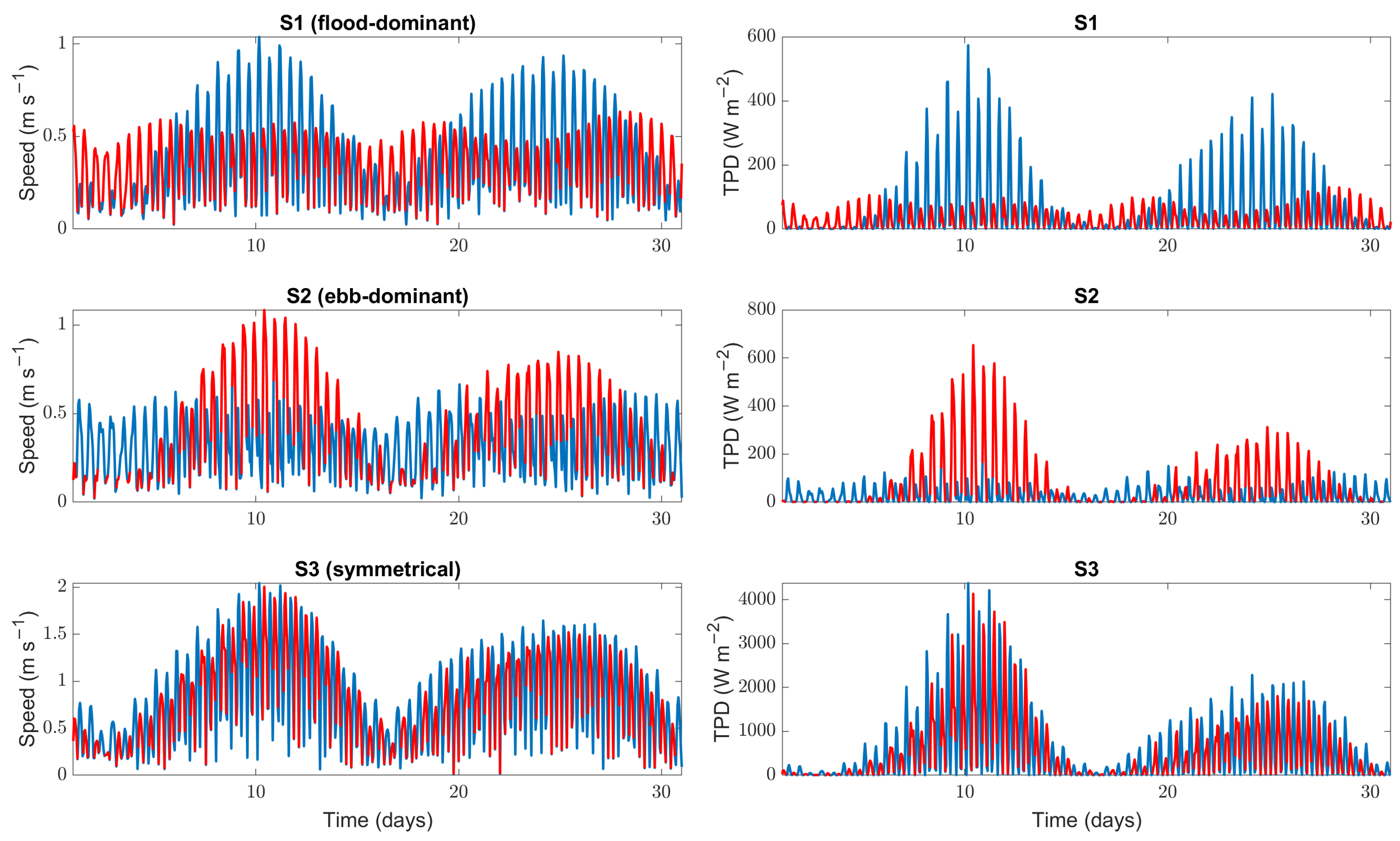 Jmse 12 01740 g009 Jmse 12 01740 g009