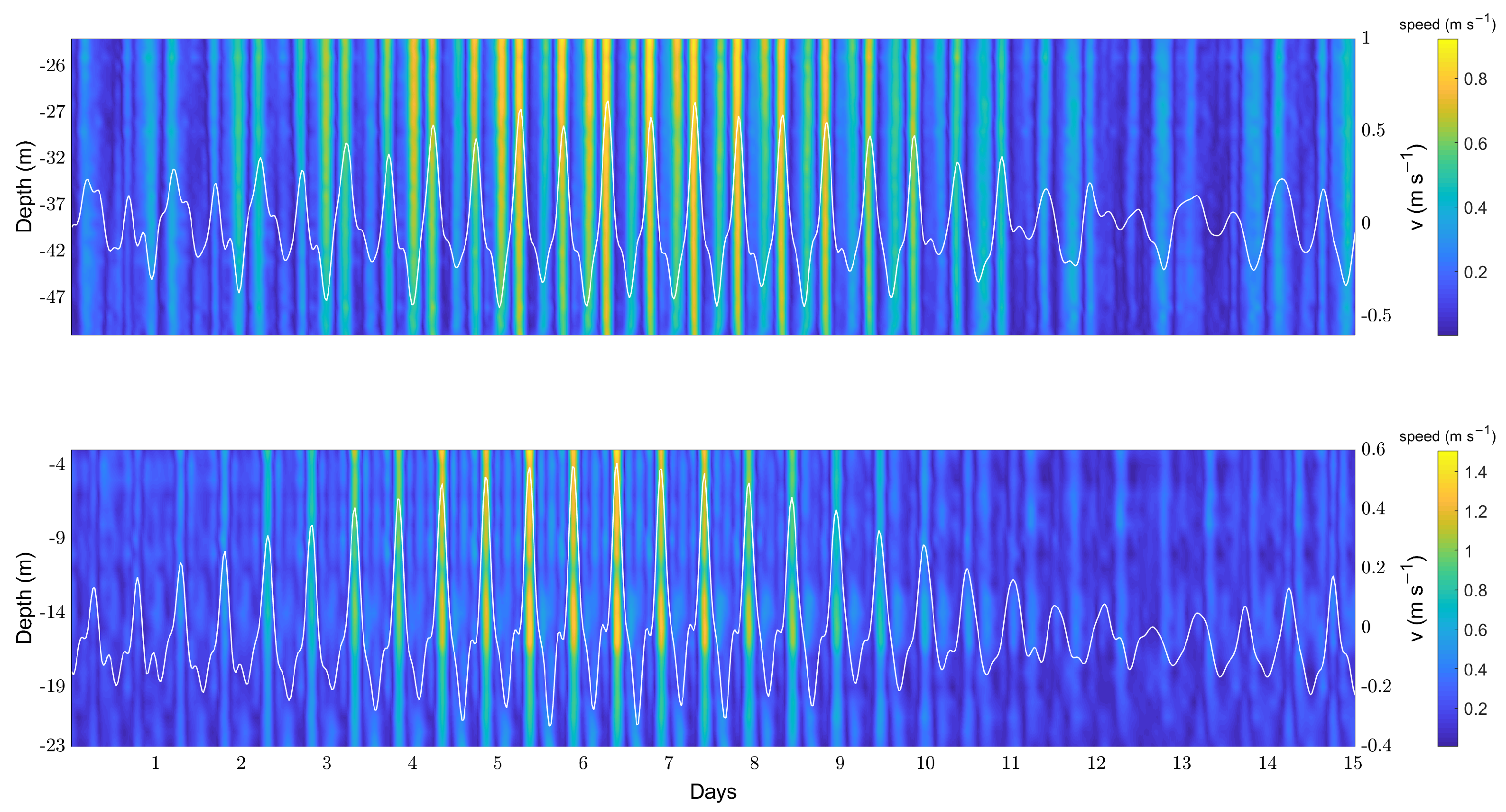 Jmse 12 01740 g010 Jmse 12 01740 g010